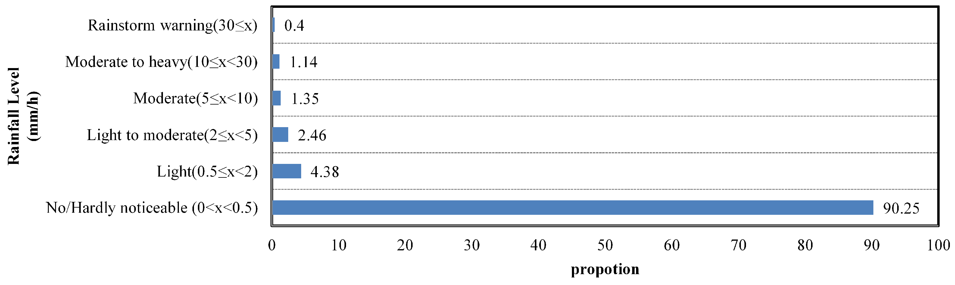 Remotesensing 14 05042 g003