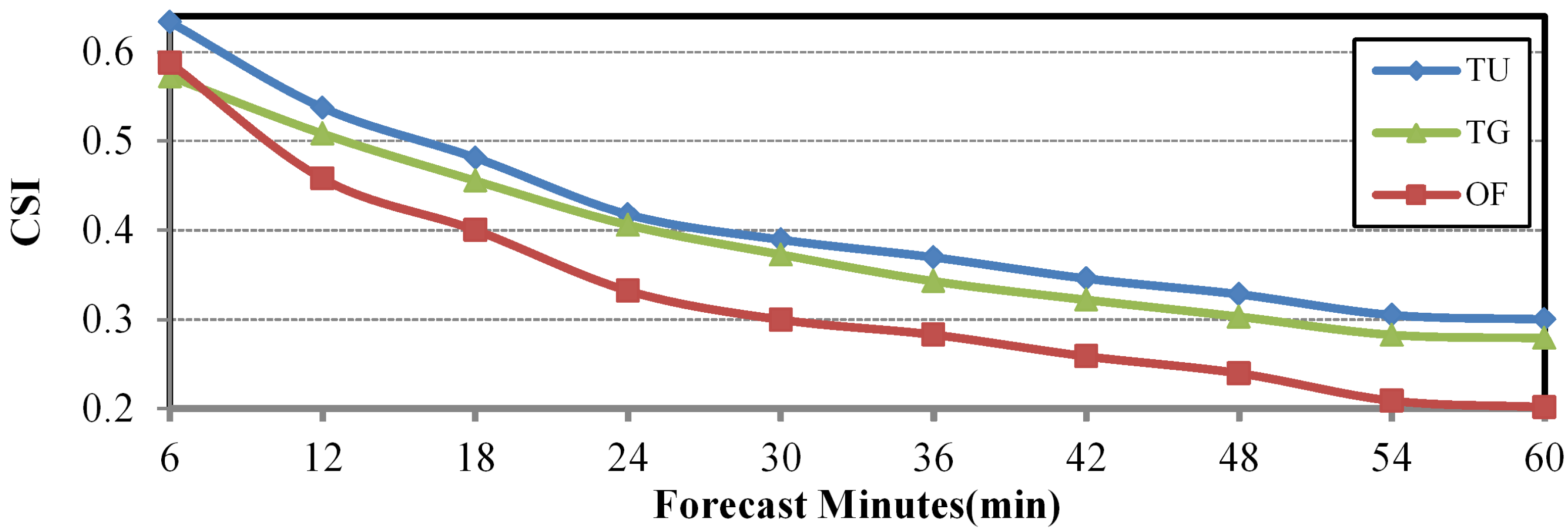 Remotesensing 14 05042 g008a