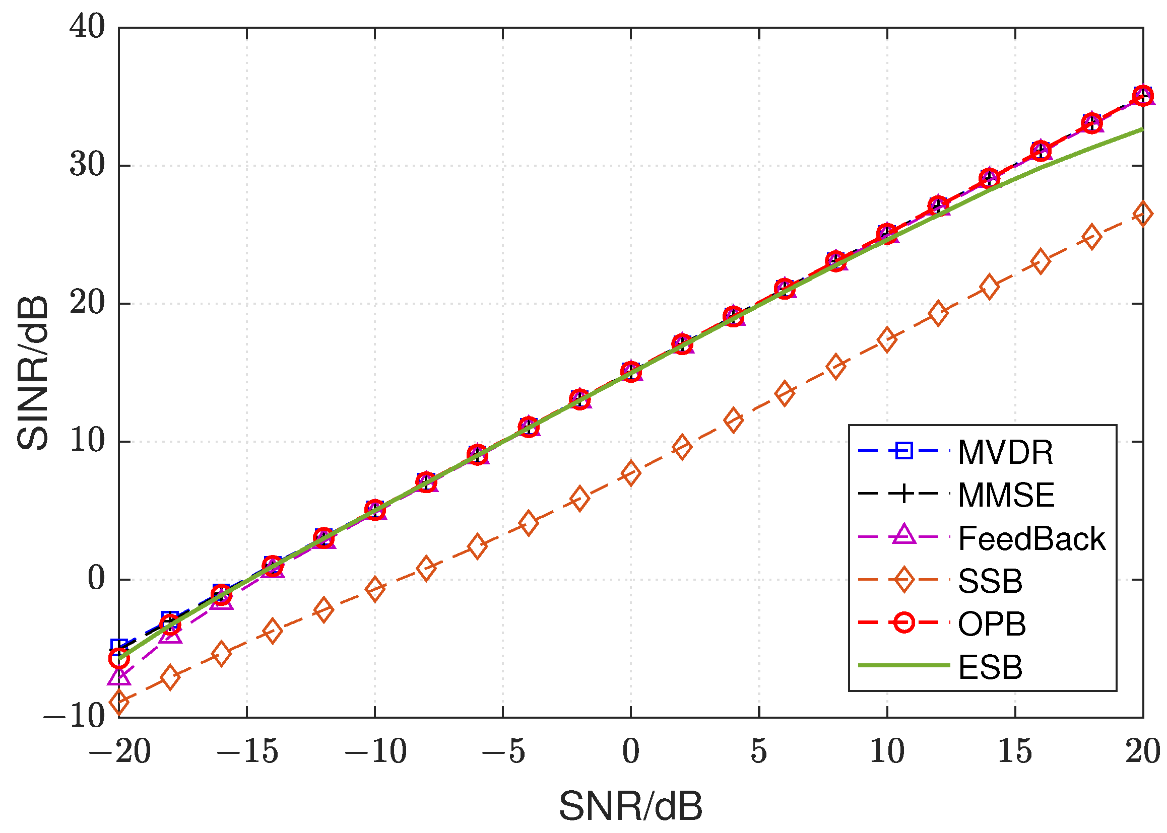 Remotesensing 14 05043 g007