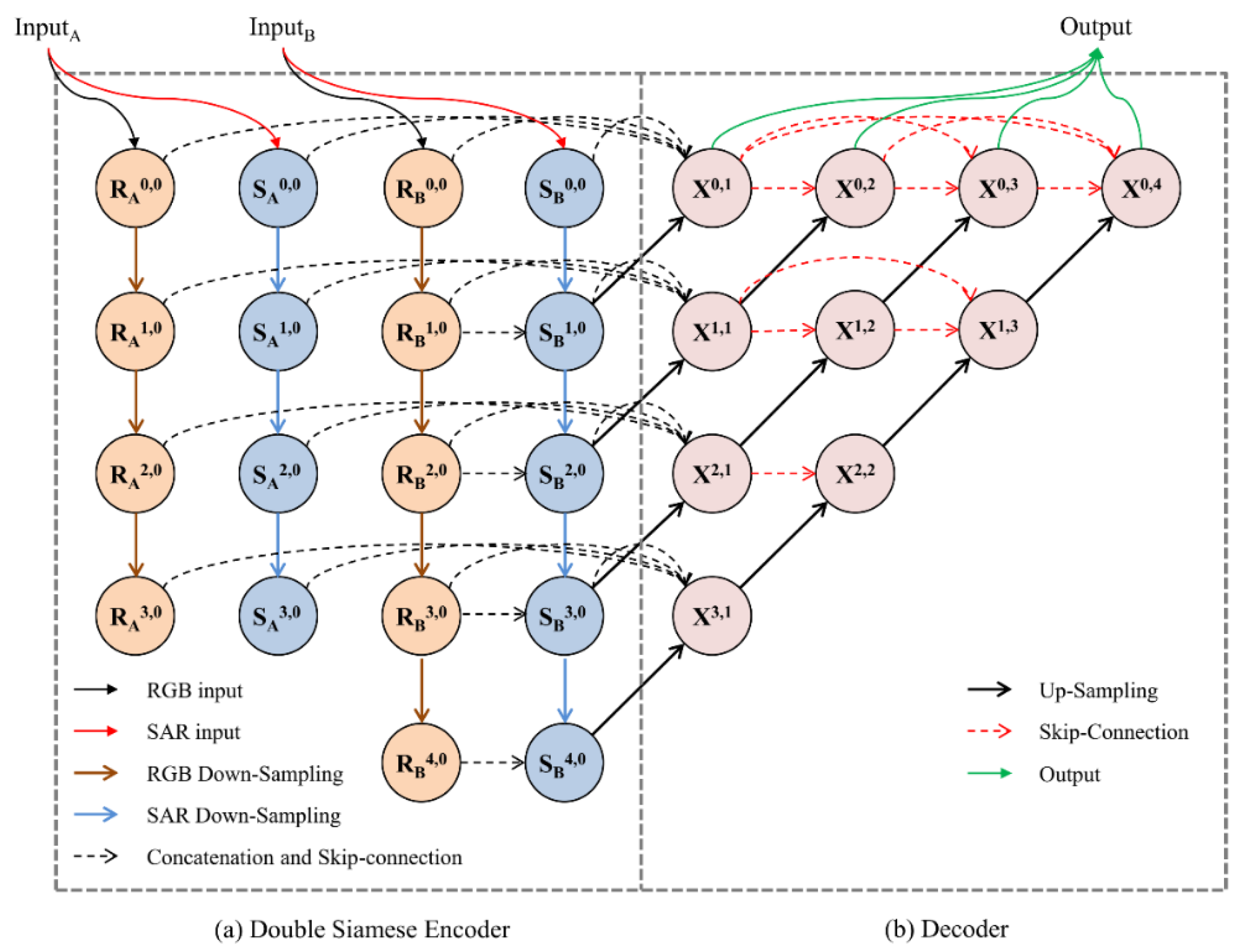 Remotesensing 14 05046 g003