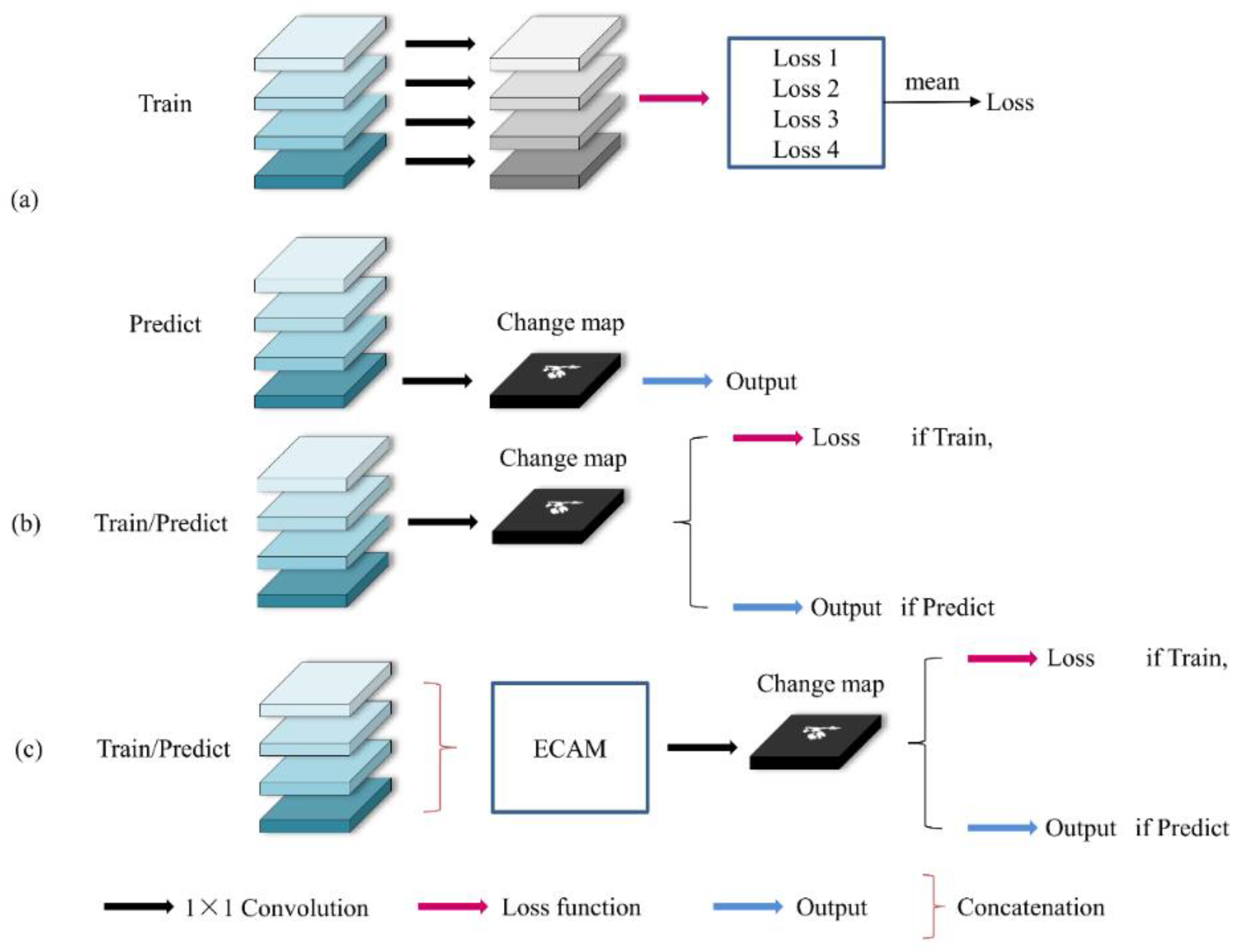Remotesensing 14 05046 g011