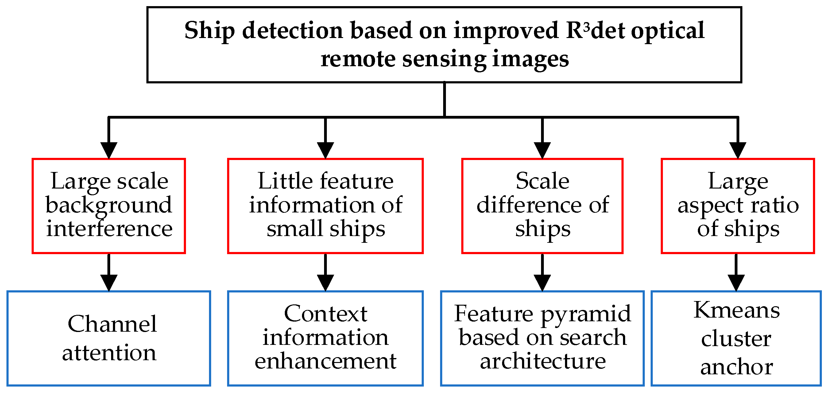 Remotesensing 14 05048 g006