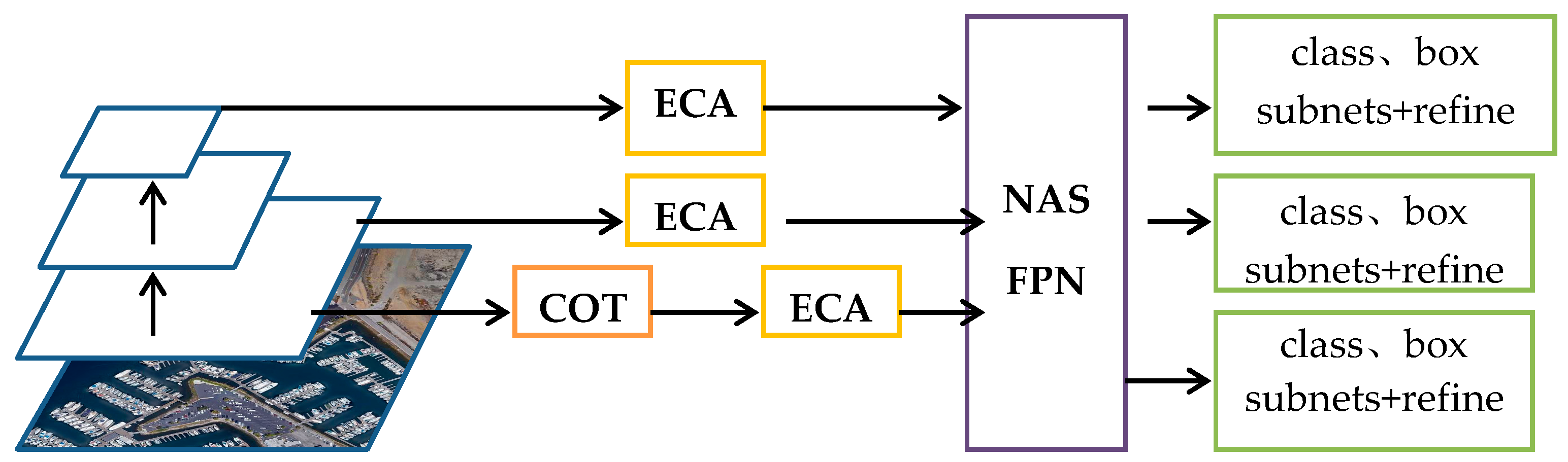 Remotesensing 14 05048 g007