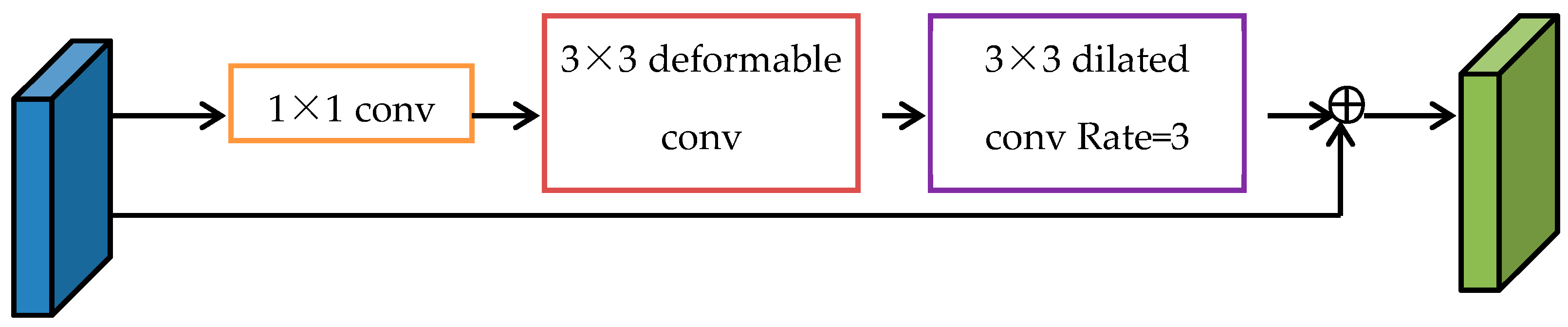 Remotesensing 14 05048 g010