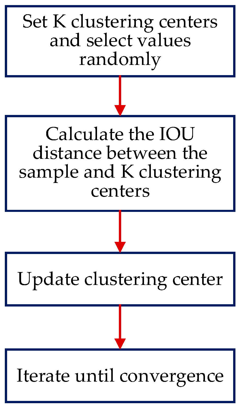 Remotesensing 14 05048 g012