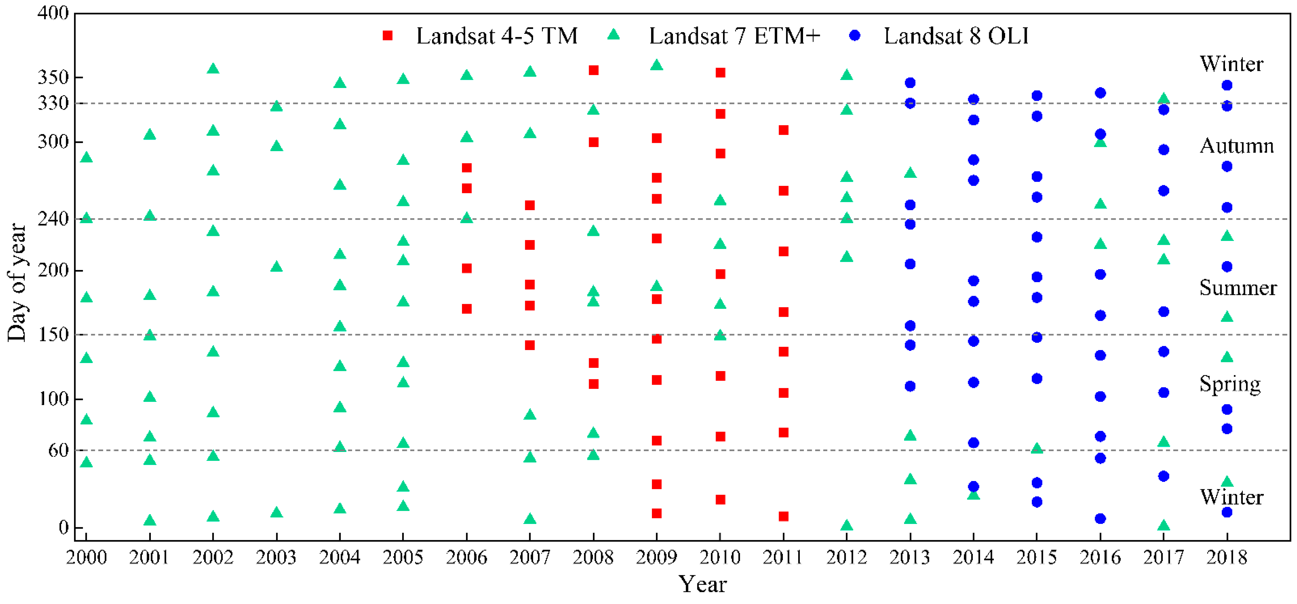 Remotesensing 14 05050 g002 Remotesensing 14 05050 g002