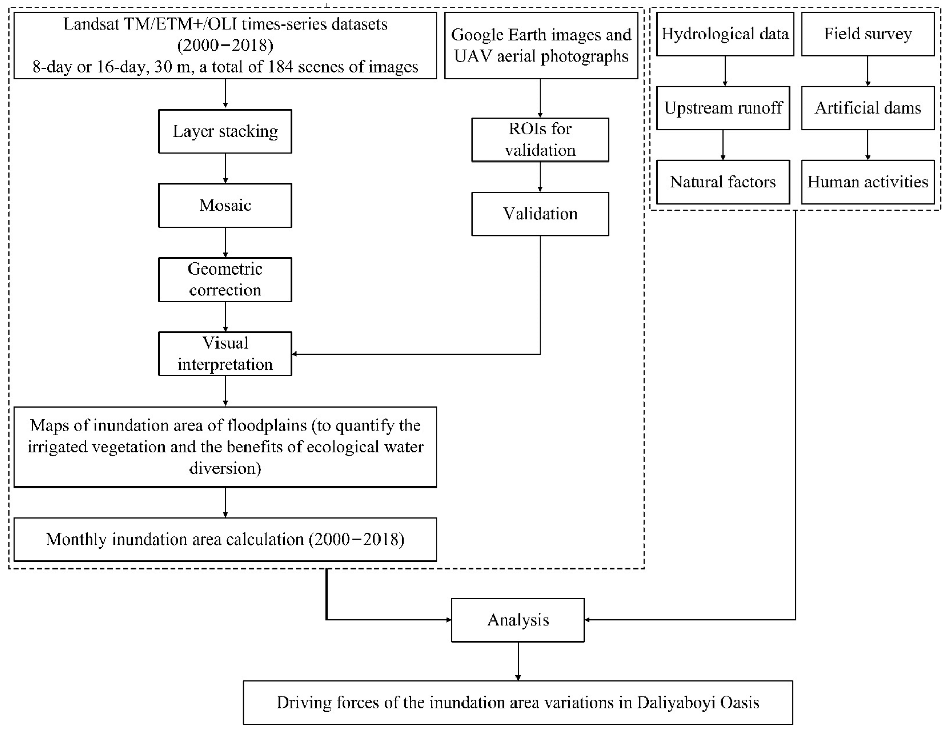 Remotesensing 14 05050 g004 Remotesensing 14 05050 g004