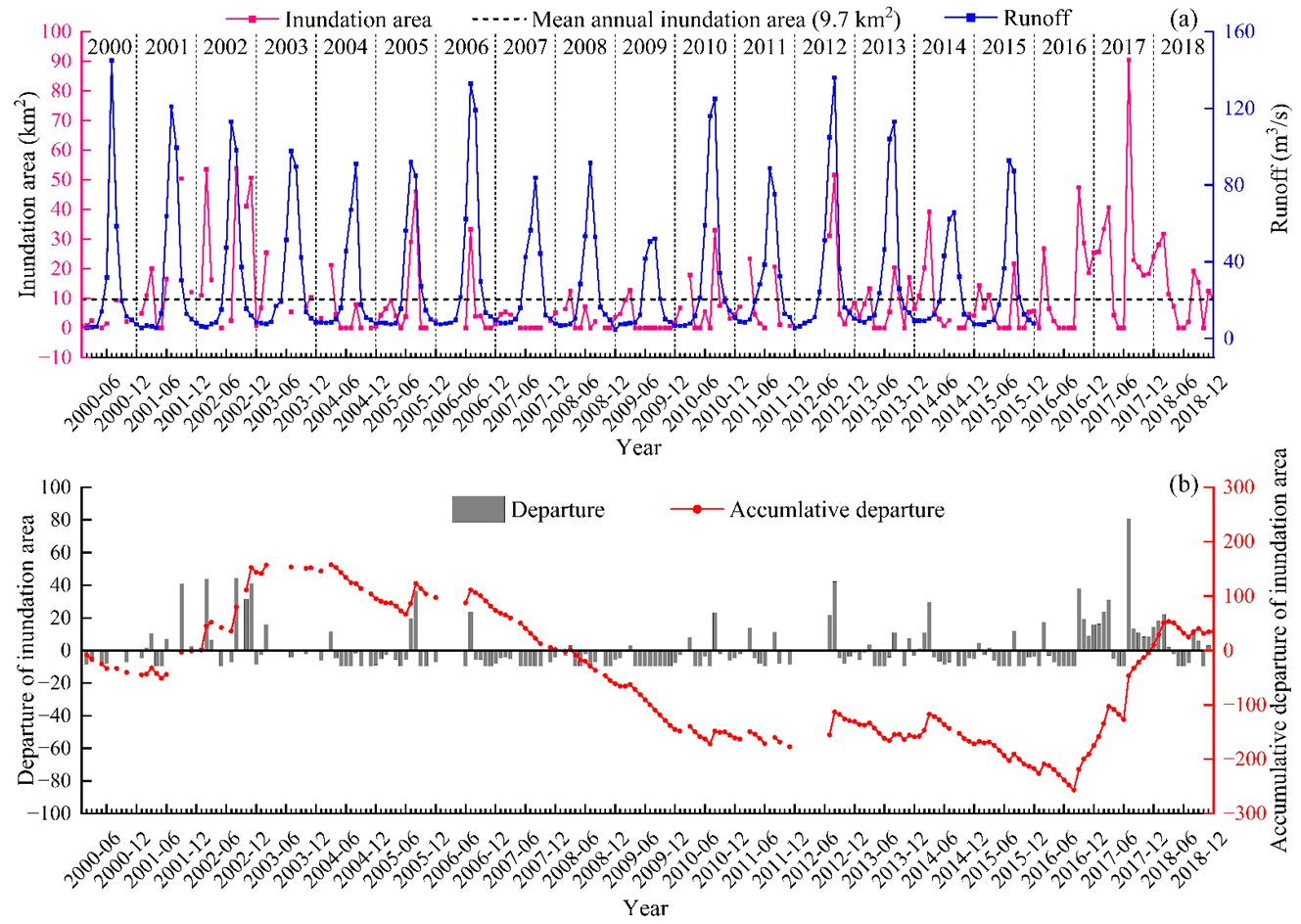 Remotesensing 14 05050 g005 Remotesensing 14 05050 g005