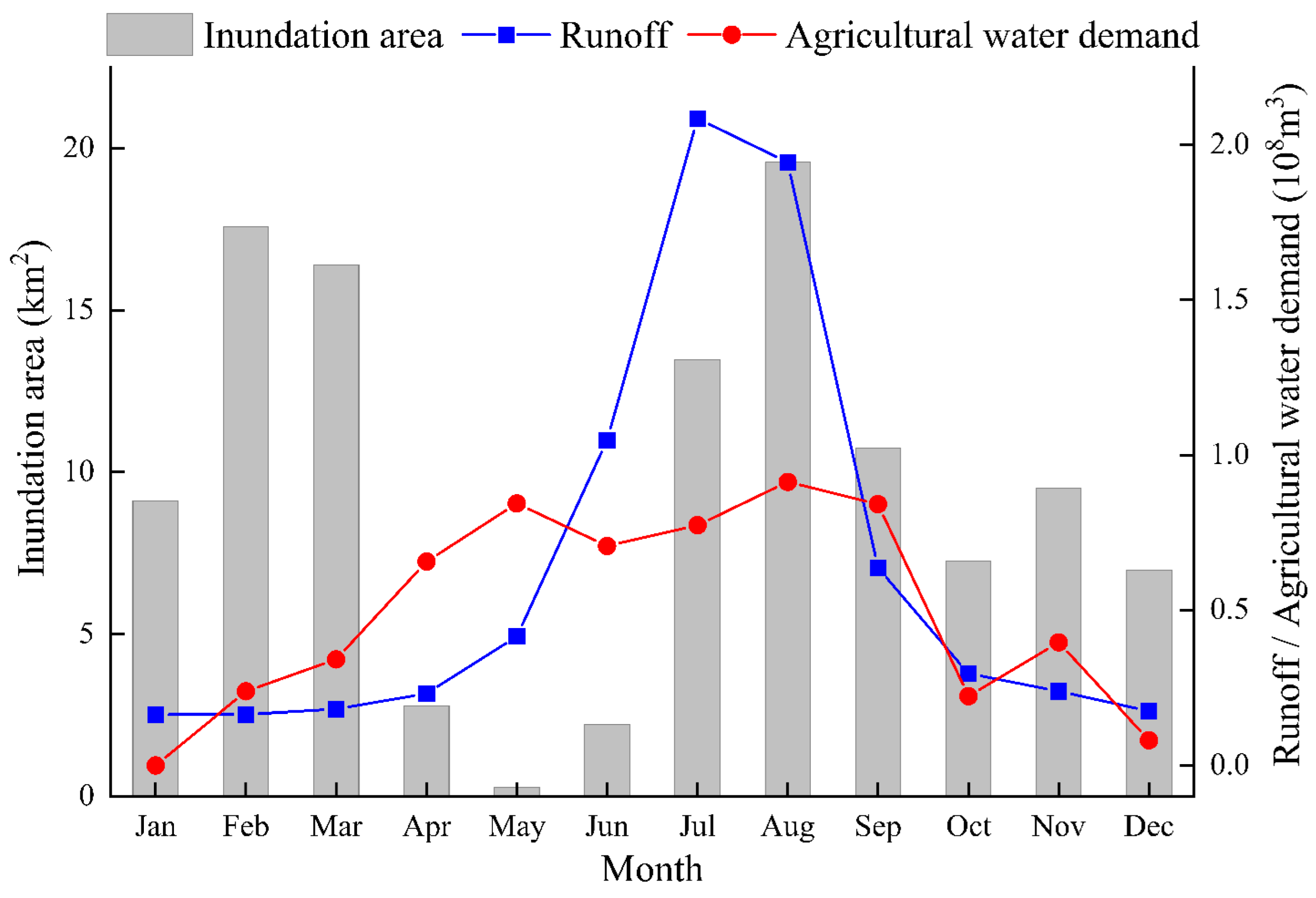 Remotesensing 14 05050 g010 Remotesensing 14 05050 g010