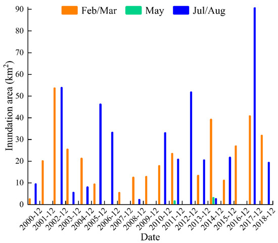 Synergistic Effects of Multiple Monsoon Systems on Autumn