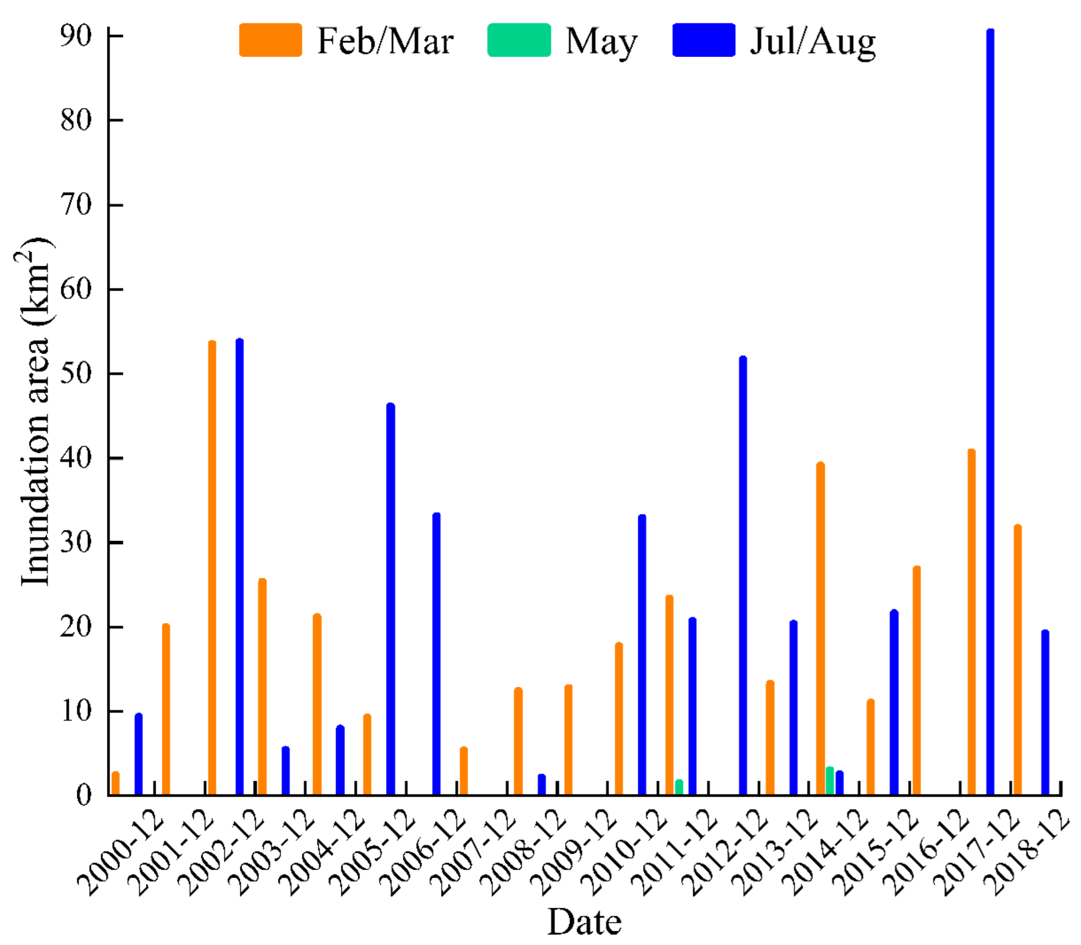 Remotesensing 14 05050 g011 Remotesensing 14 05050 g011