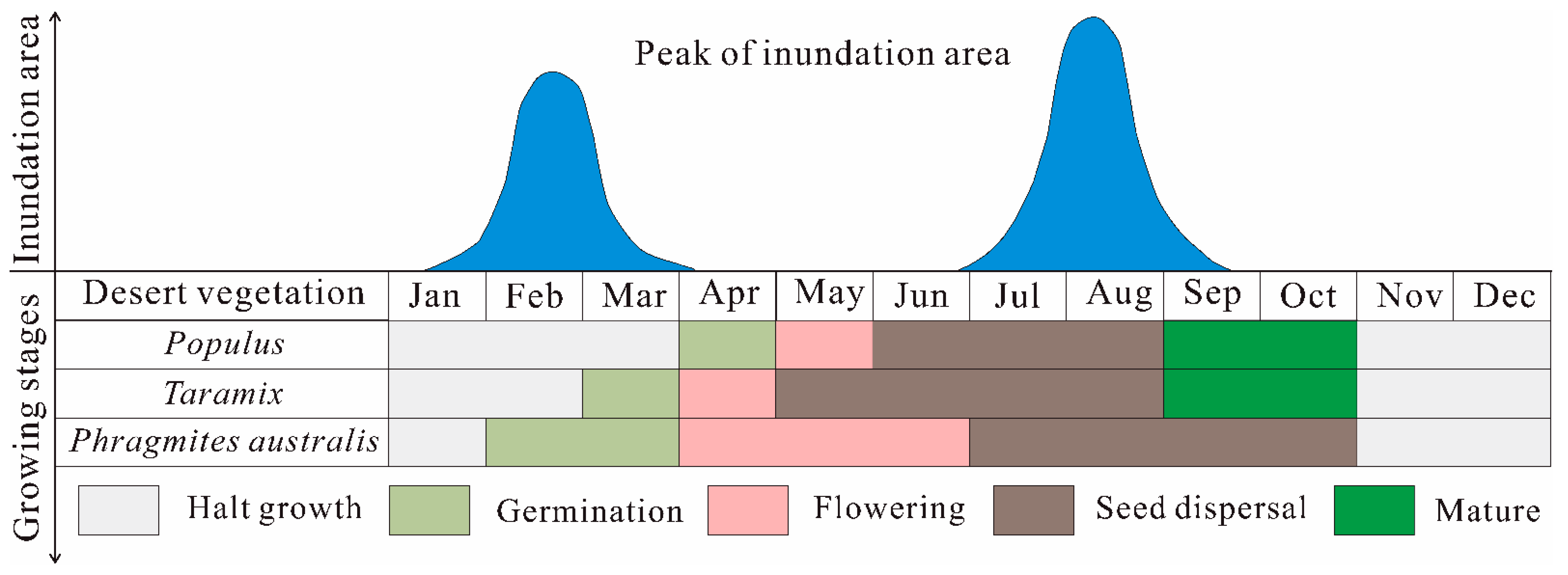 Remotesensing 14 05050 g013 Remotesensing 14 05050 g013
