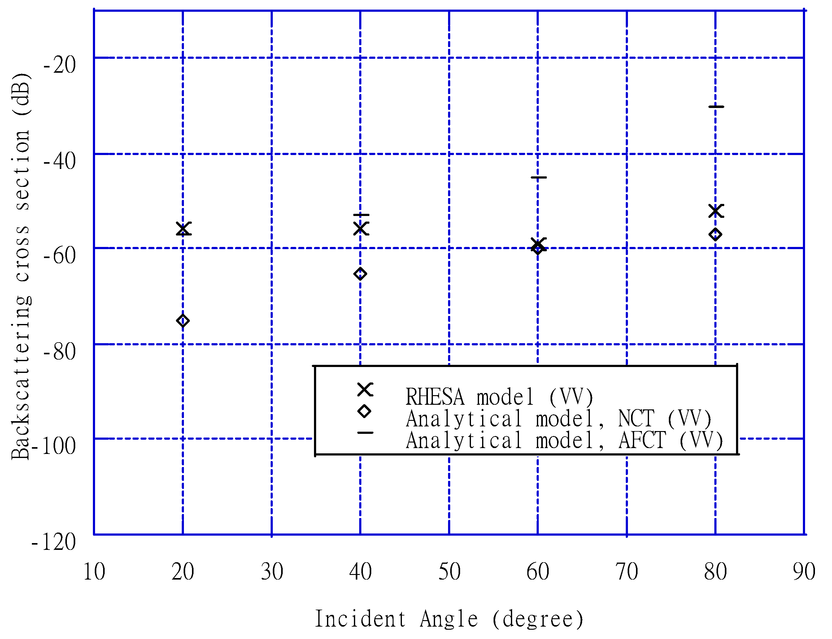 Remotesensing 14 05051 g006 Remotesensing 14 05051 g006