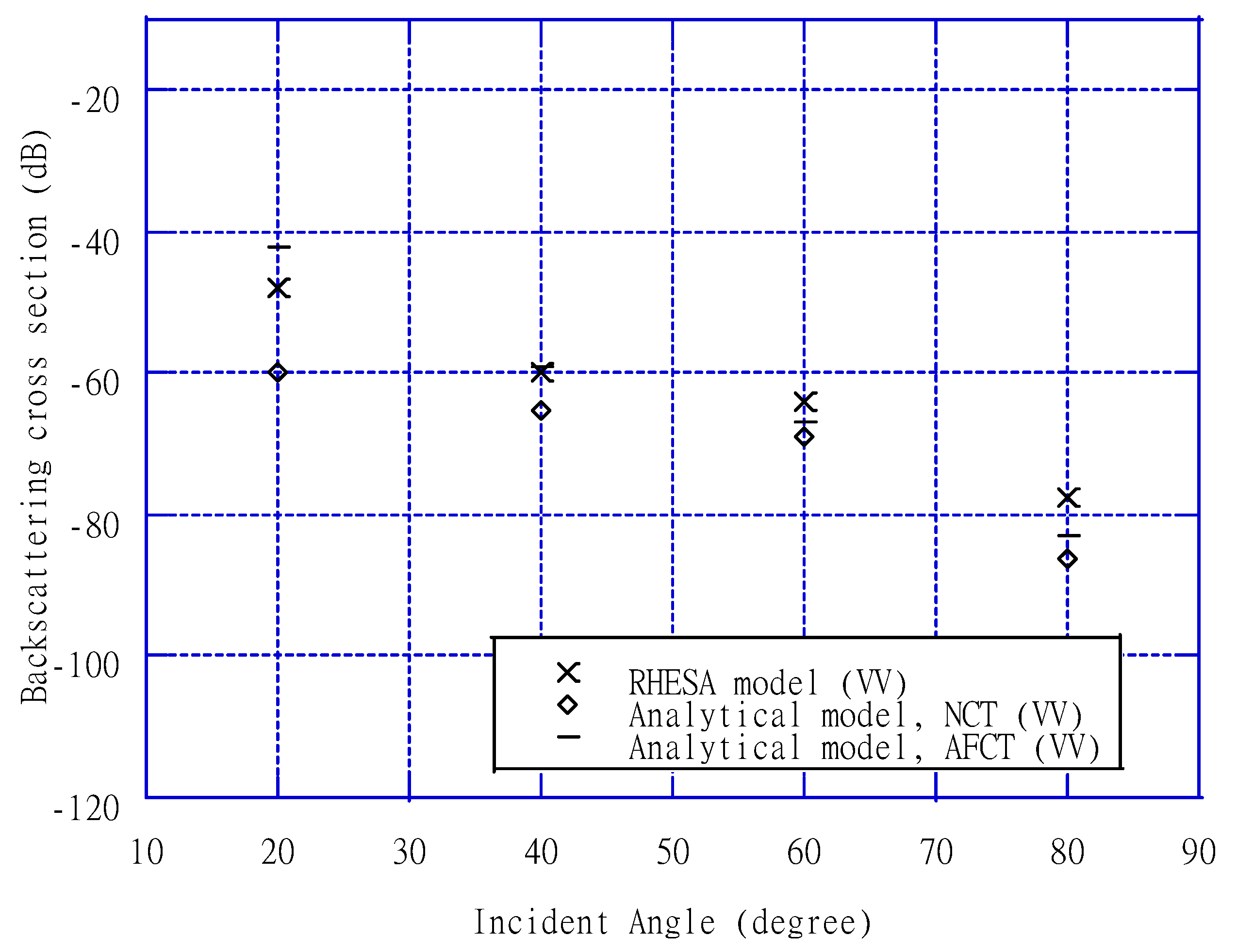 Remotesensing 14 05051 g007 Remotesensing 14 05051 g007