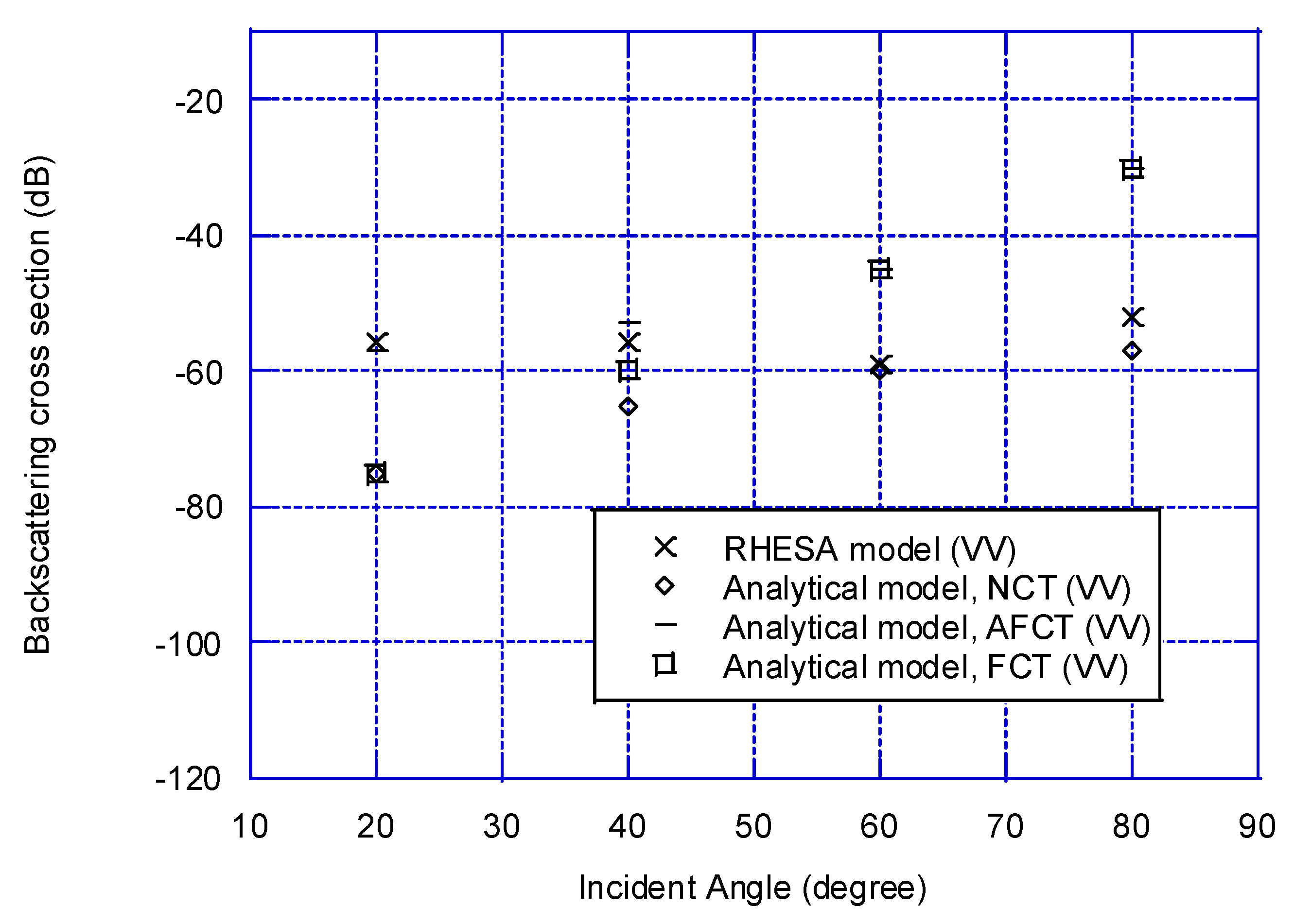 Remotesensing 14 05051 g008 Remotesensing 14 05051 g008