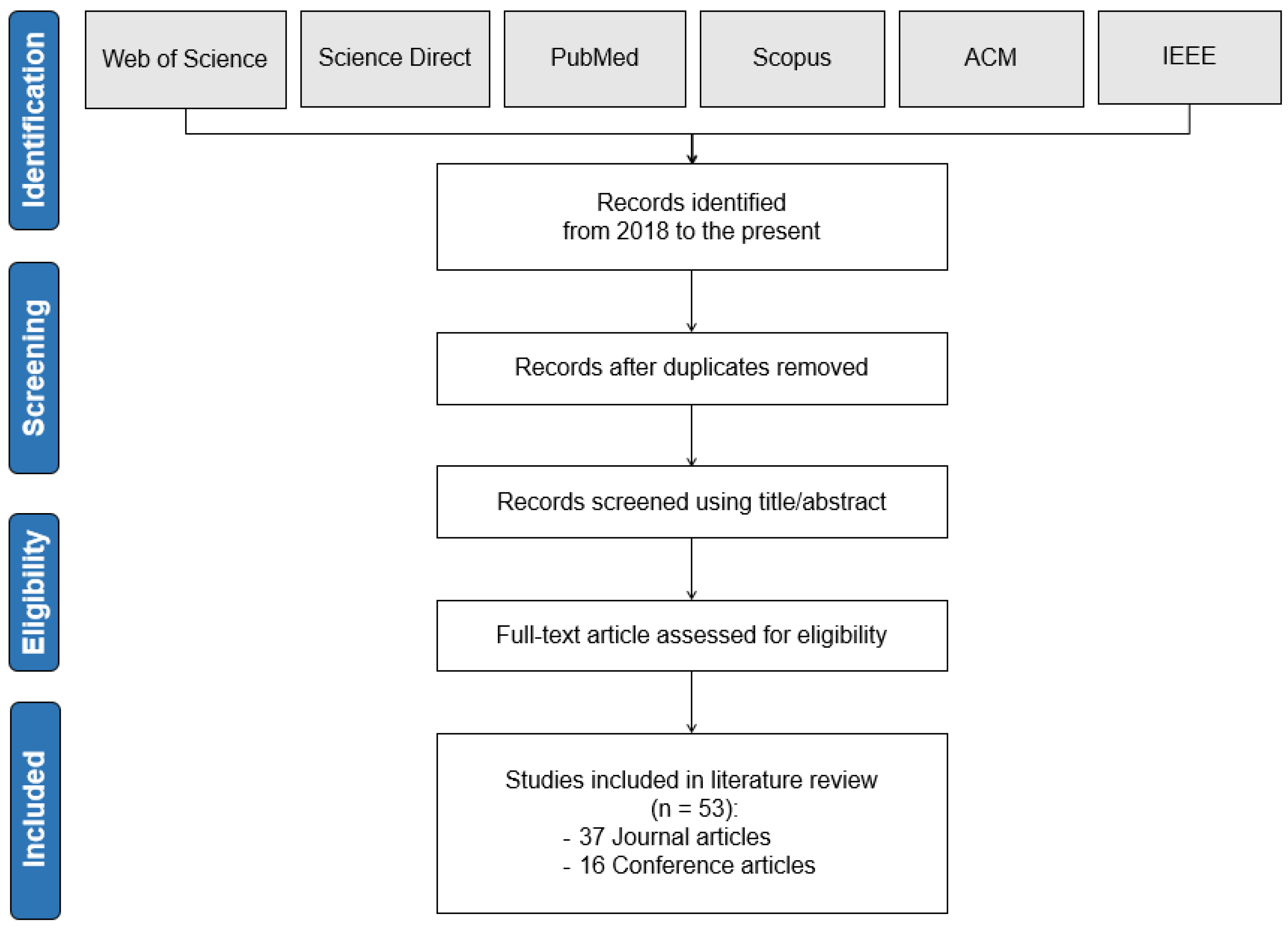 Remotesensing 14 05052 g003 Remotesensing 14 05052 g003