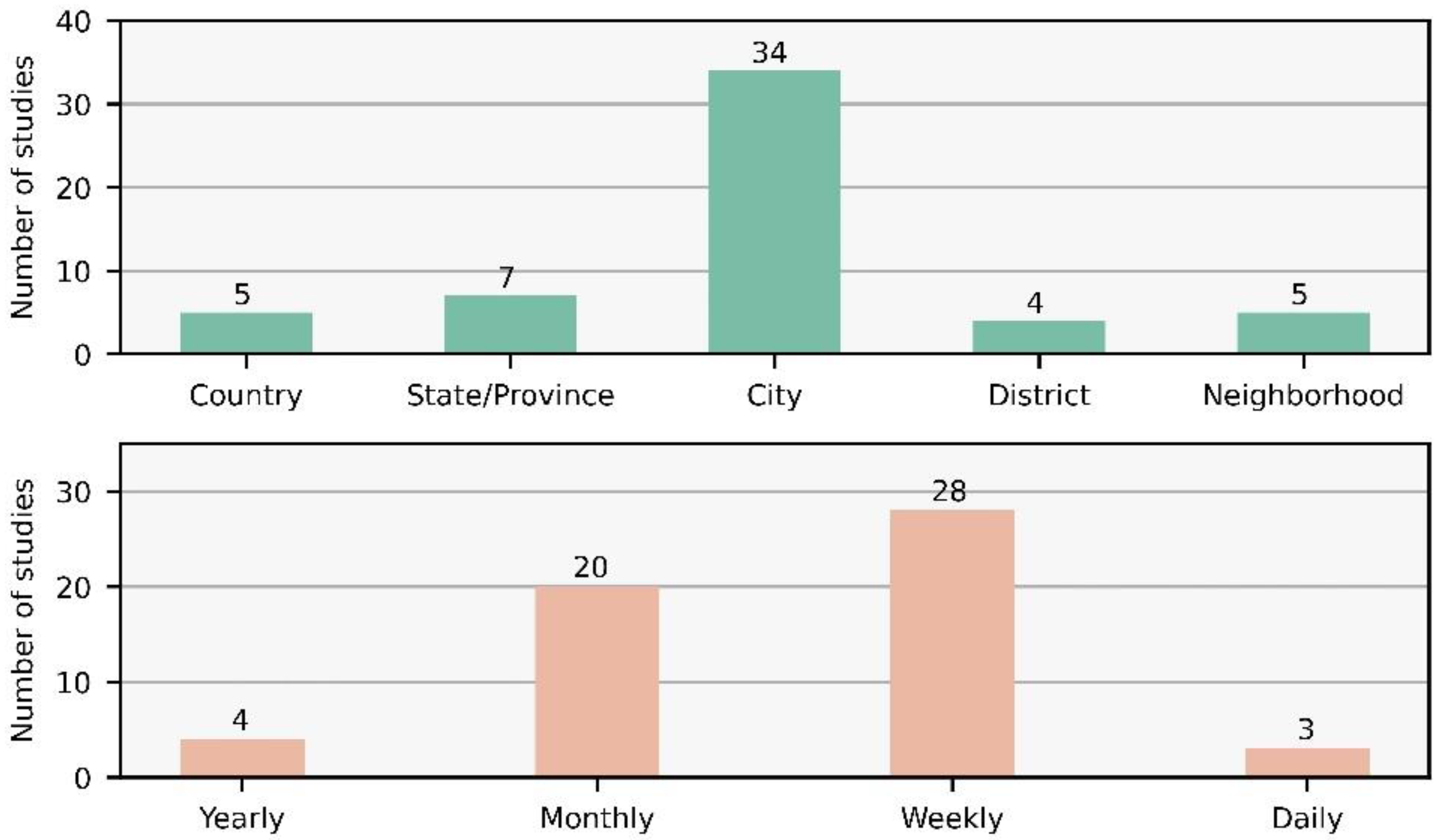 Remotesensing 14 05052 g005 Remotesensing 14 05052 g005
