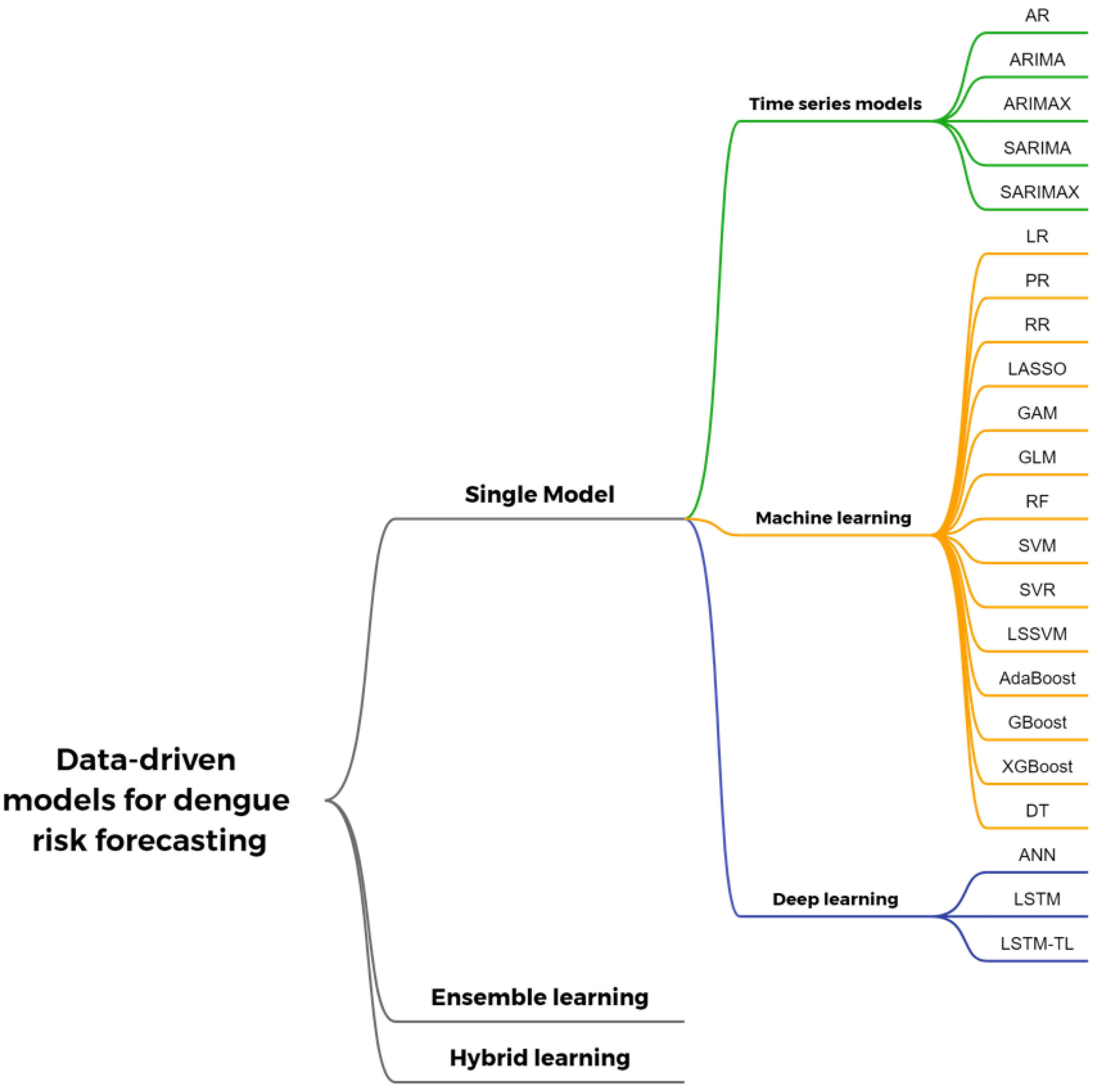 Remotesensing 14 05052 g006 Remotesensing 14 05052 g006