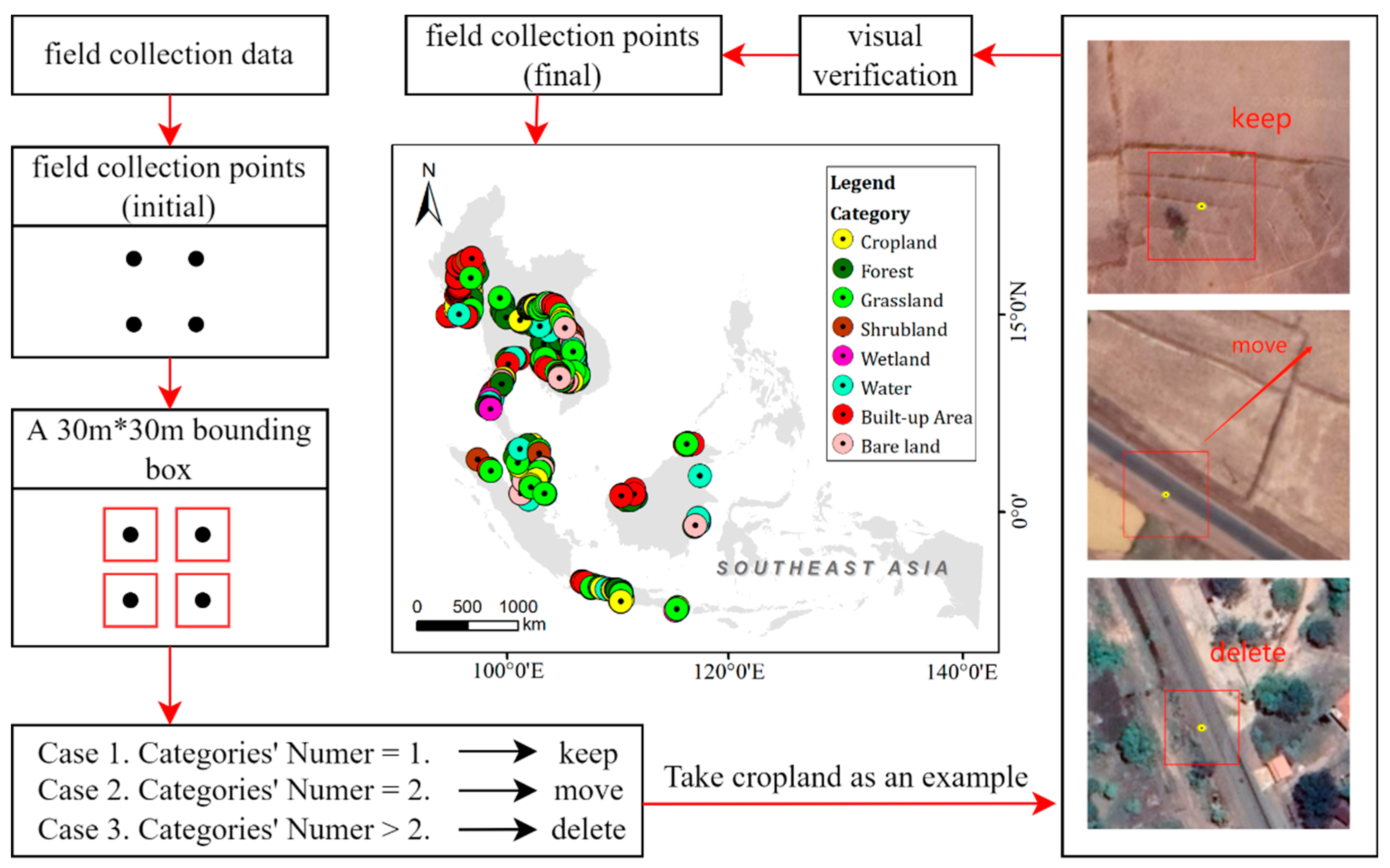 Remotesensing 14 05053 g003