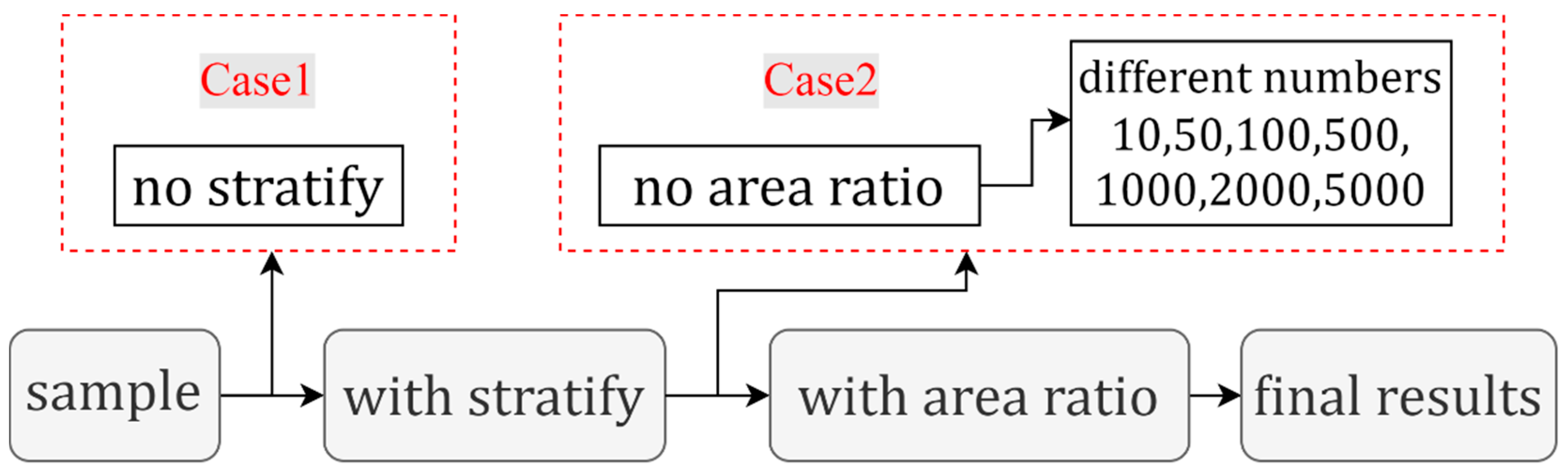 Remotesensing 14 05053 g005