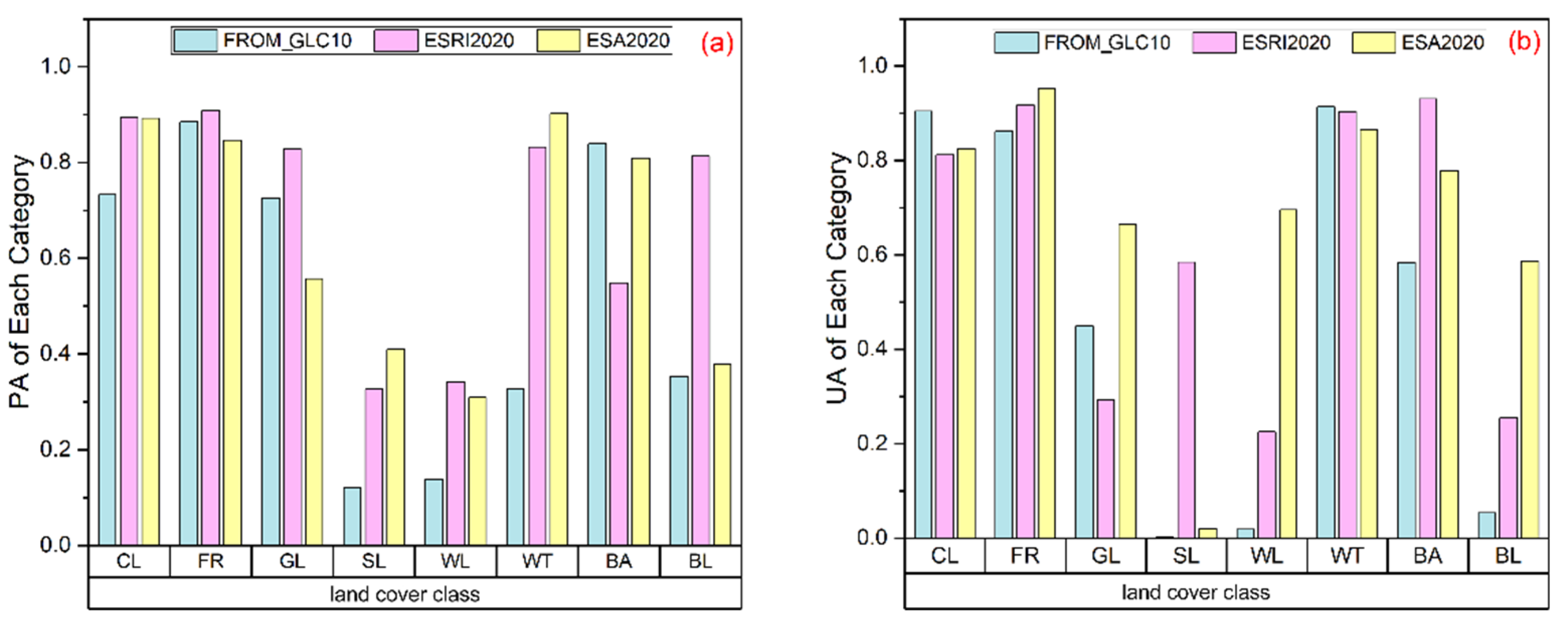 Remotesensing 14 05053 g009