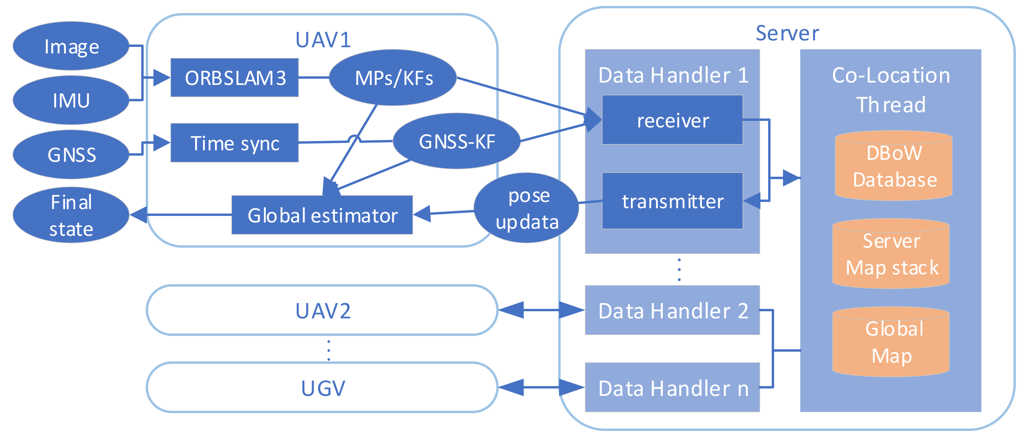 Remotesensing 14 05055 g001