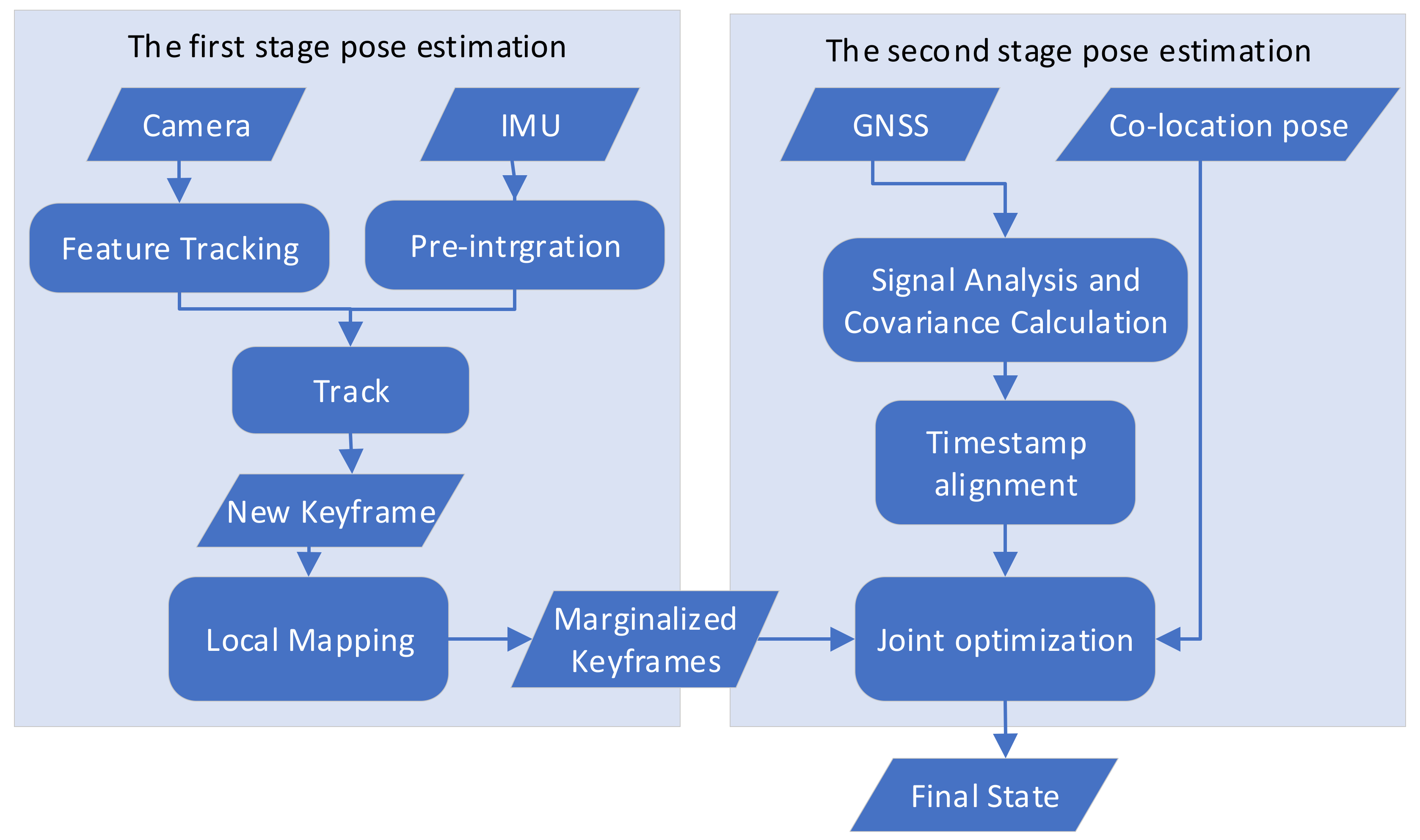 Remotesensing 14 05055 g003
