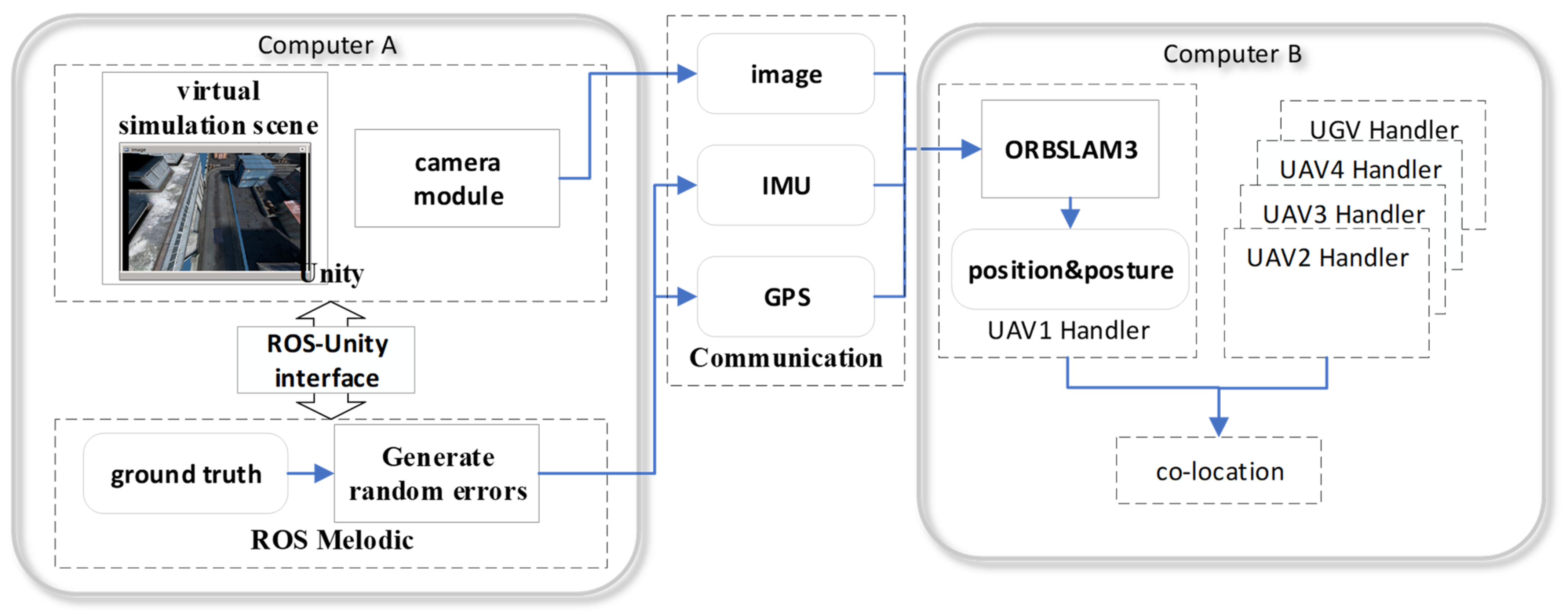 Remotesensing 14 05055 g005