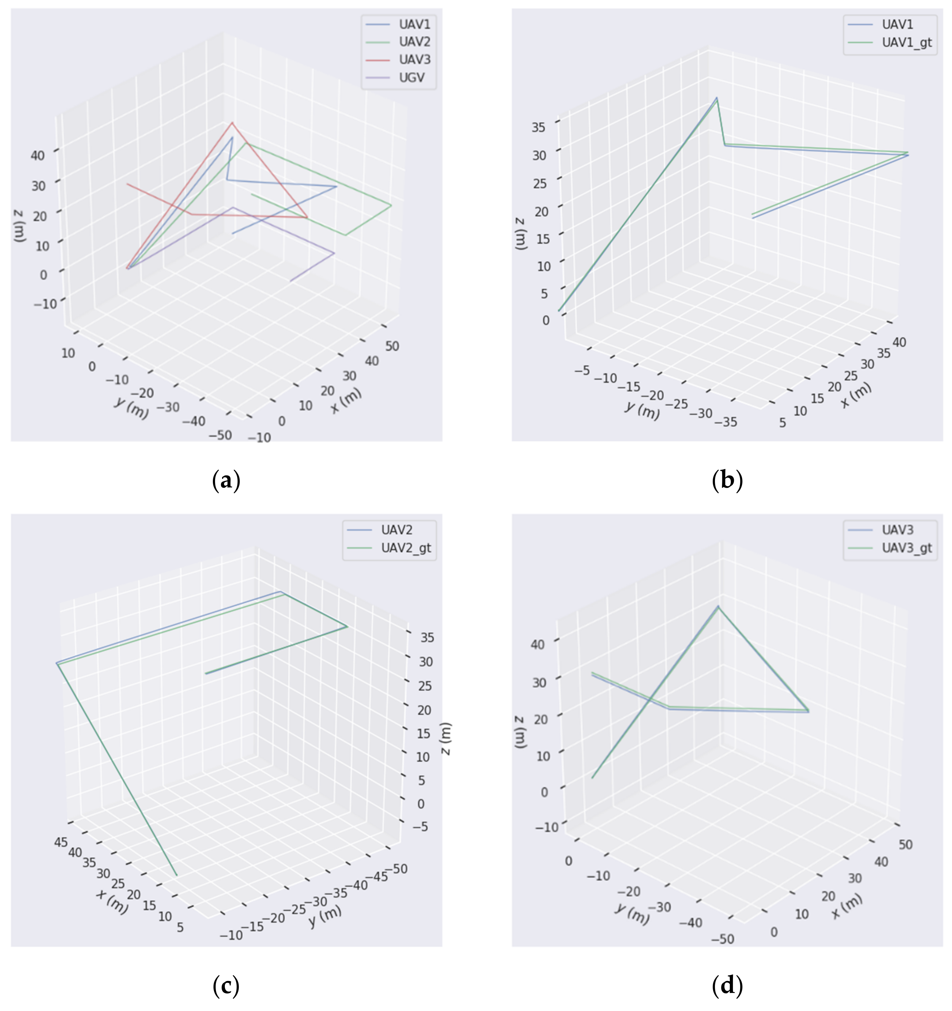 Remotesensing 14 05055 g007a