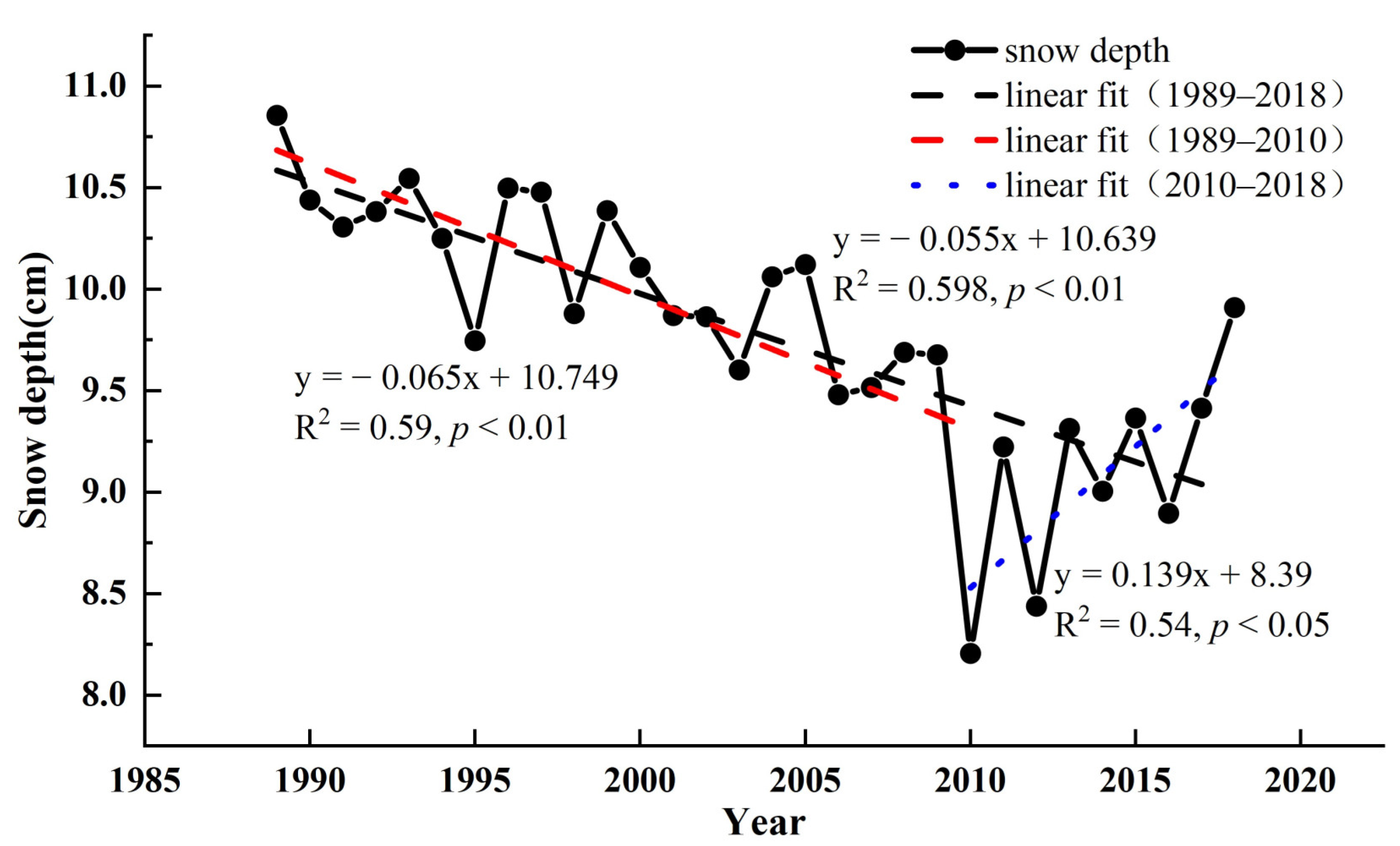 Remotesensing 14 05057 g005 Remotesensing 14 05057 g005