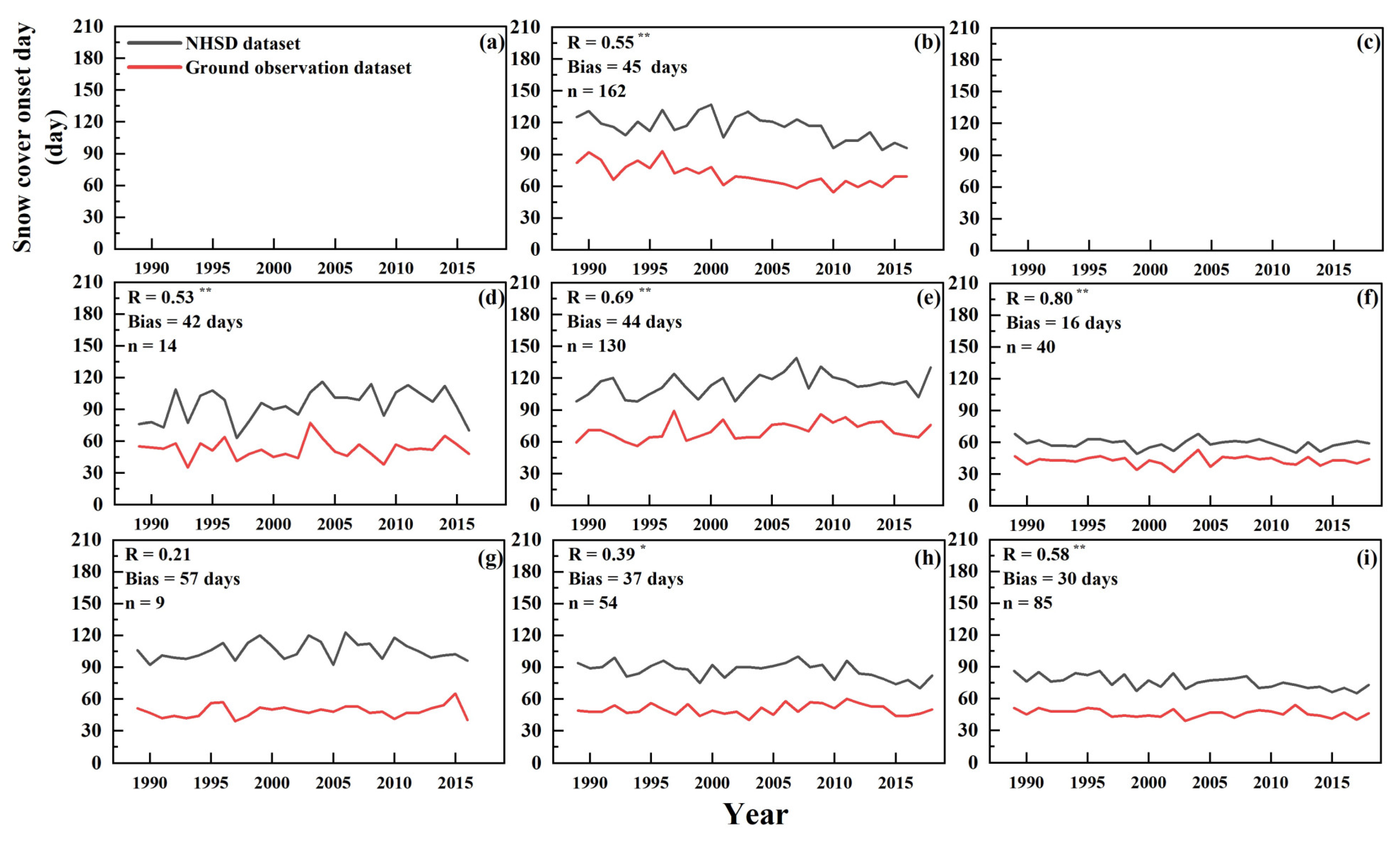 Remotesensing 14 05057 g010 Remotesensing 14 05057 g010