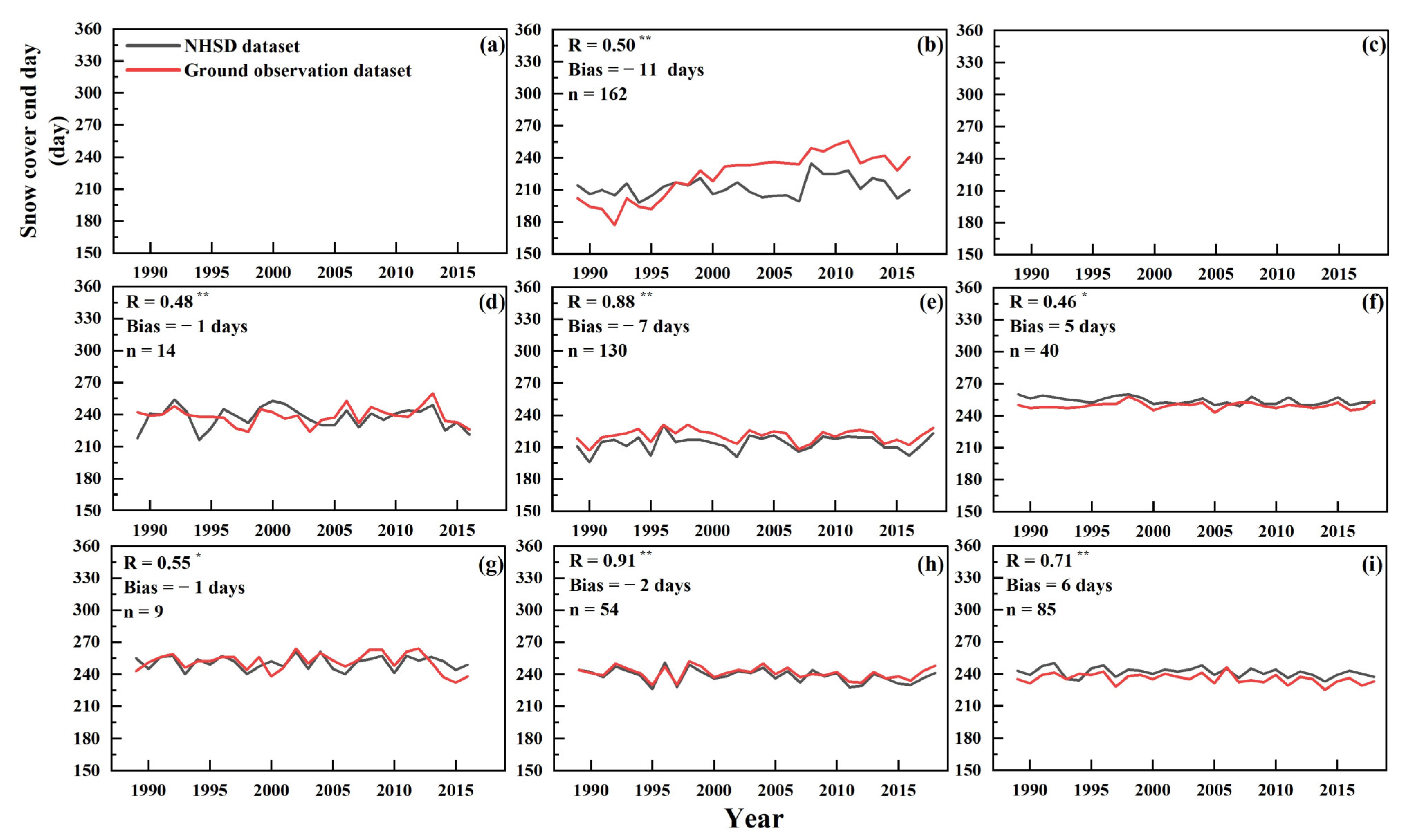 Remotesensing 14 05057 g011 Remotesensing 14 05057 g011