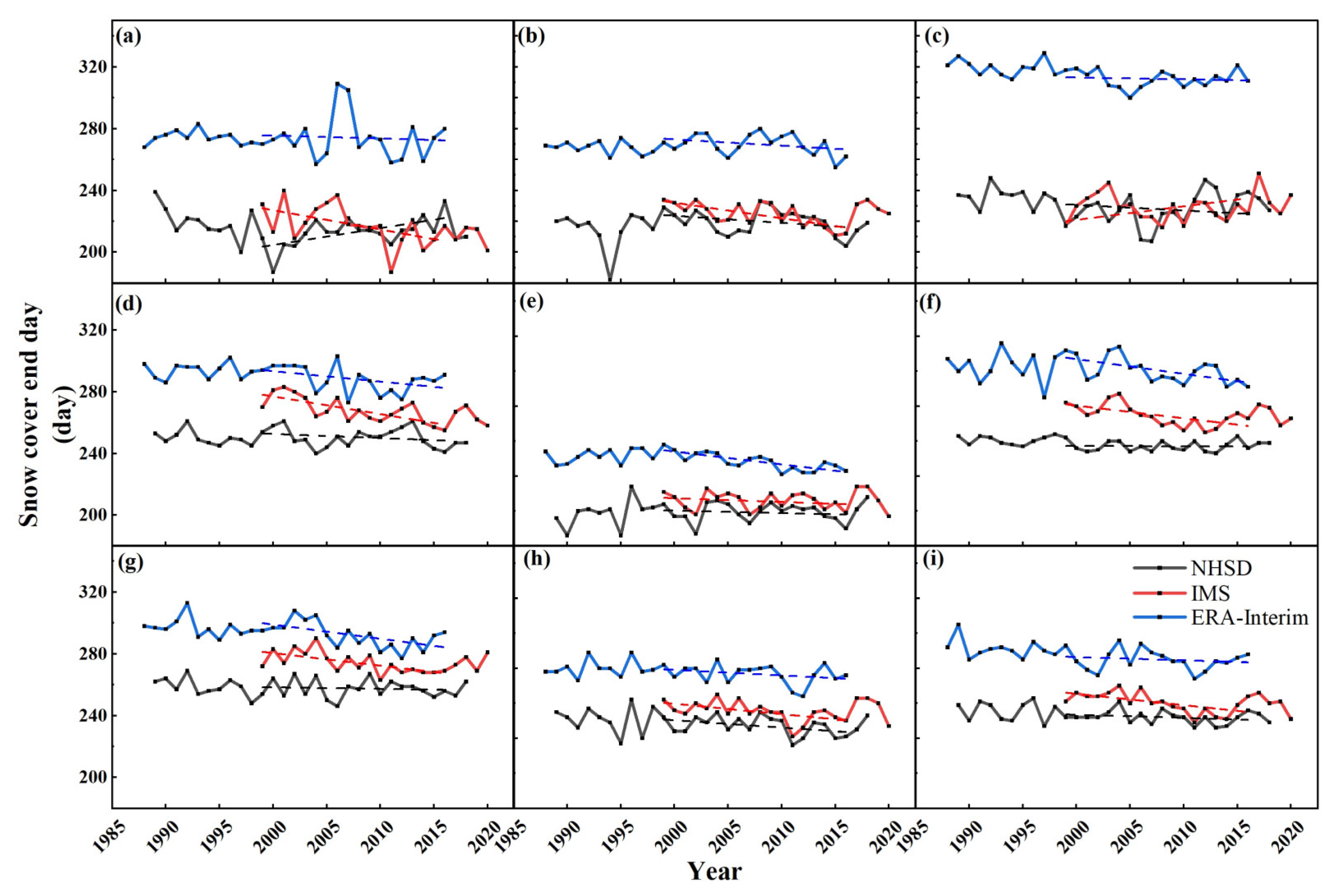 Remotesensing 14 05057 g013 Remotesensing 14 05057 g013