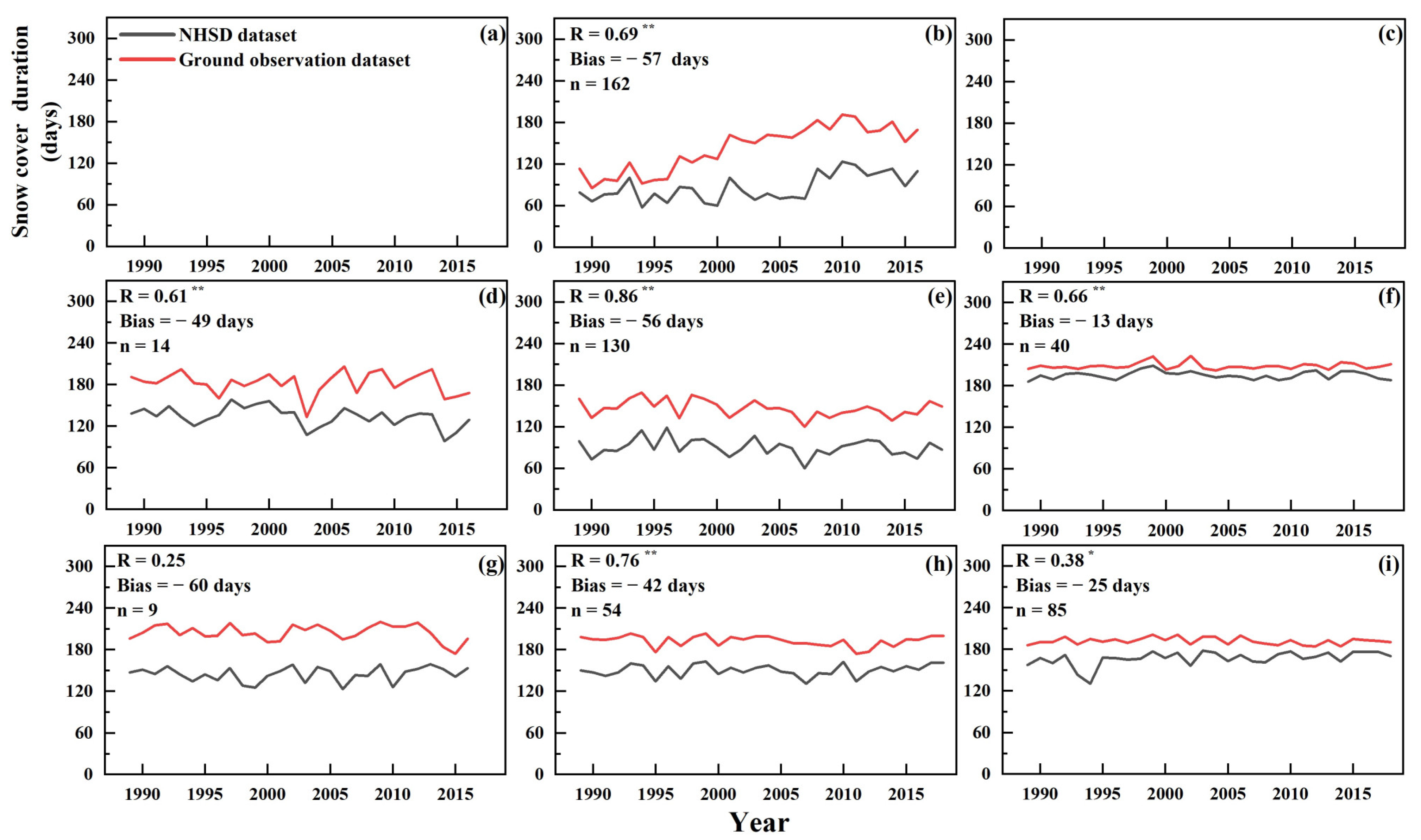 Remotesensing 14 05057 g0a2 Remotesensing 14 05057 g0a2