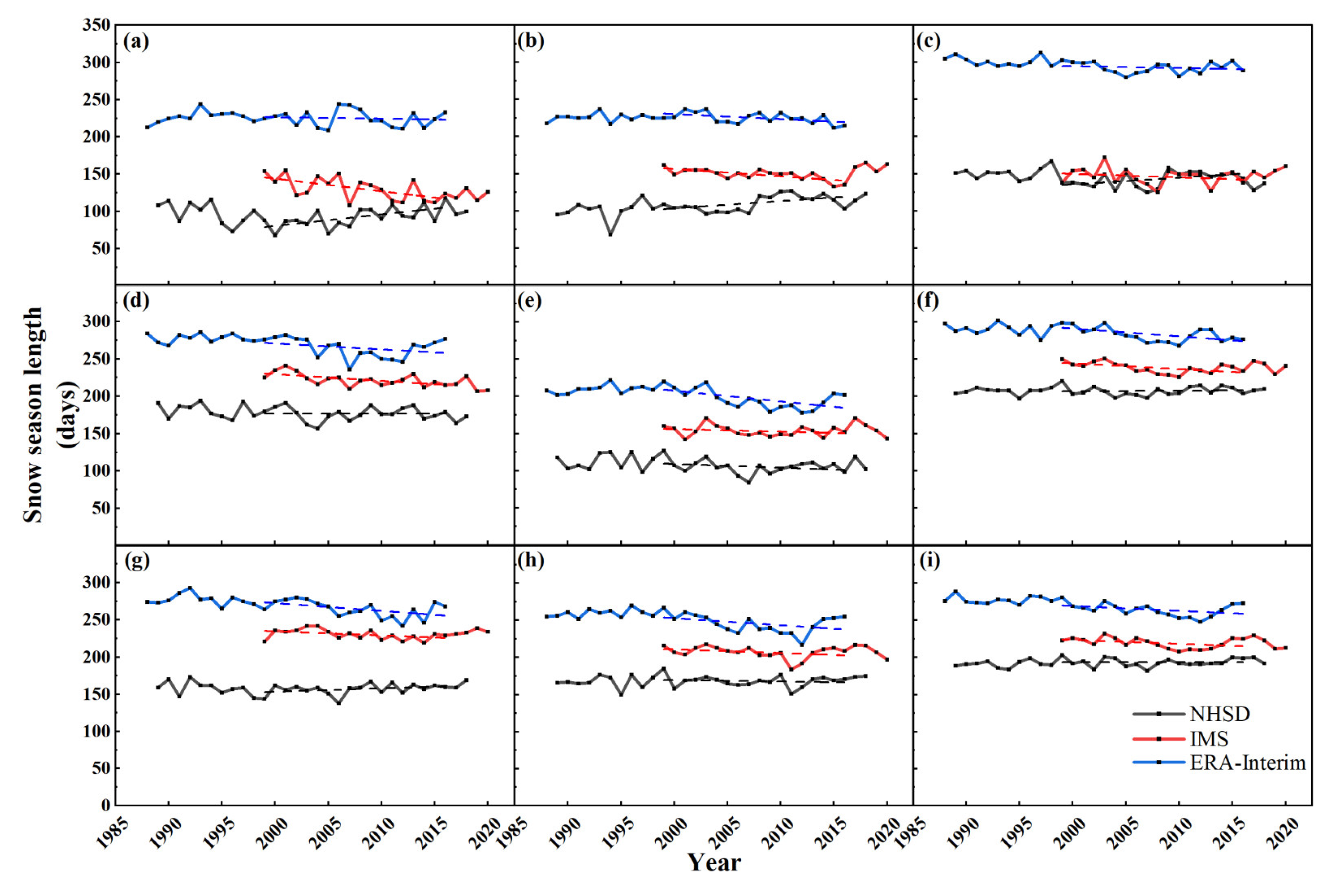 Remotesensing 14 05057 g0a3 Remotesensing 14 05057 g0a3