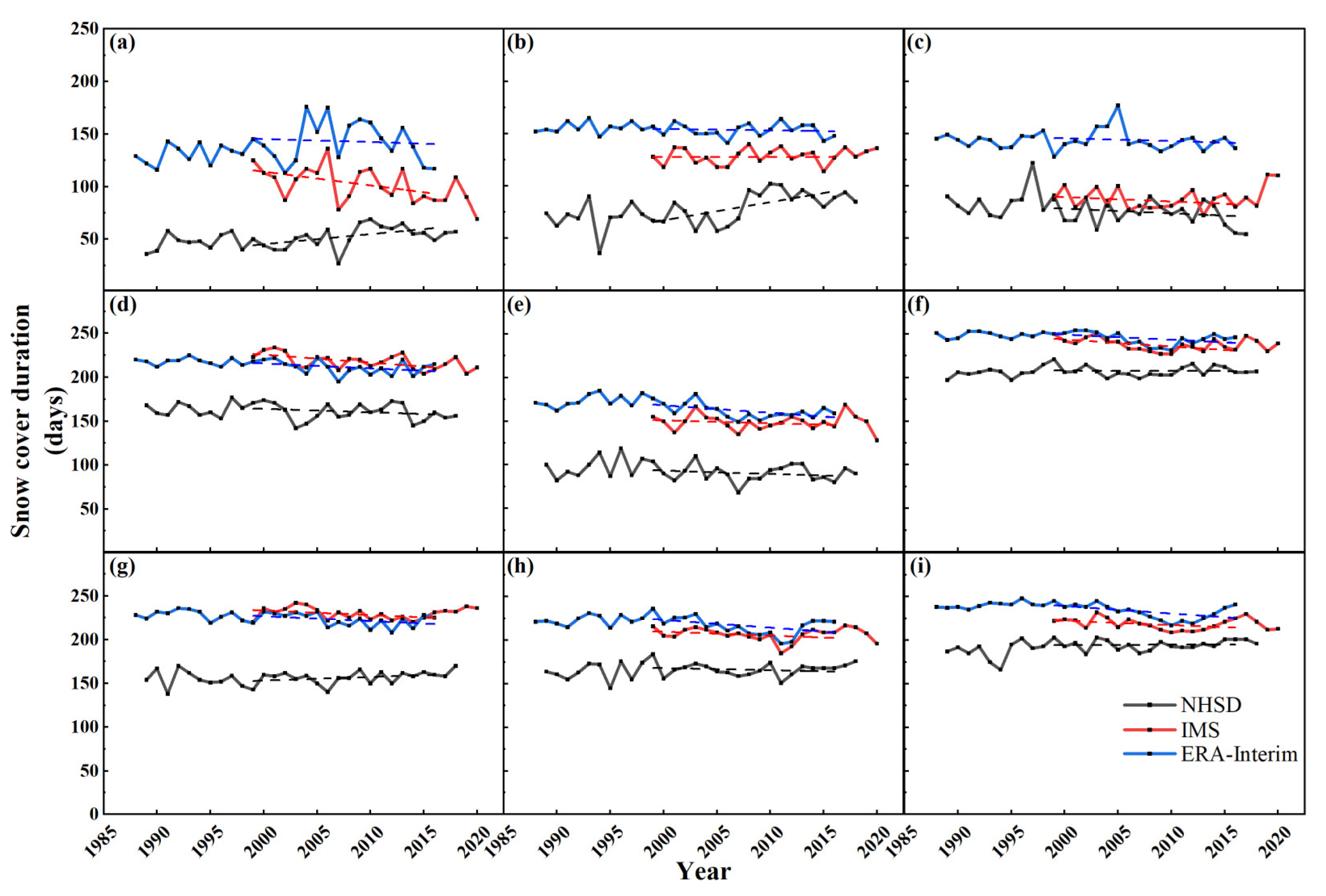 Remotesensing 14 05057 g0a4 Remotesensing 14 05057 g0a4