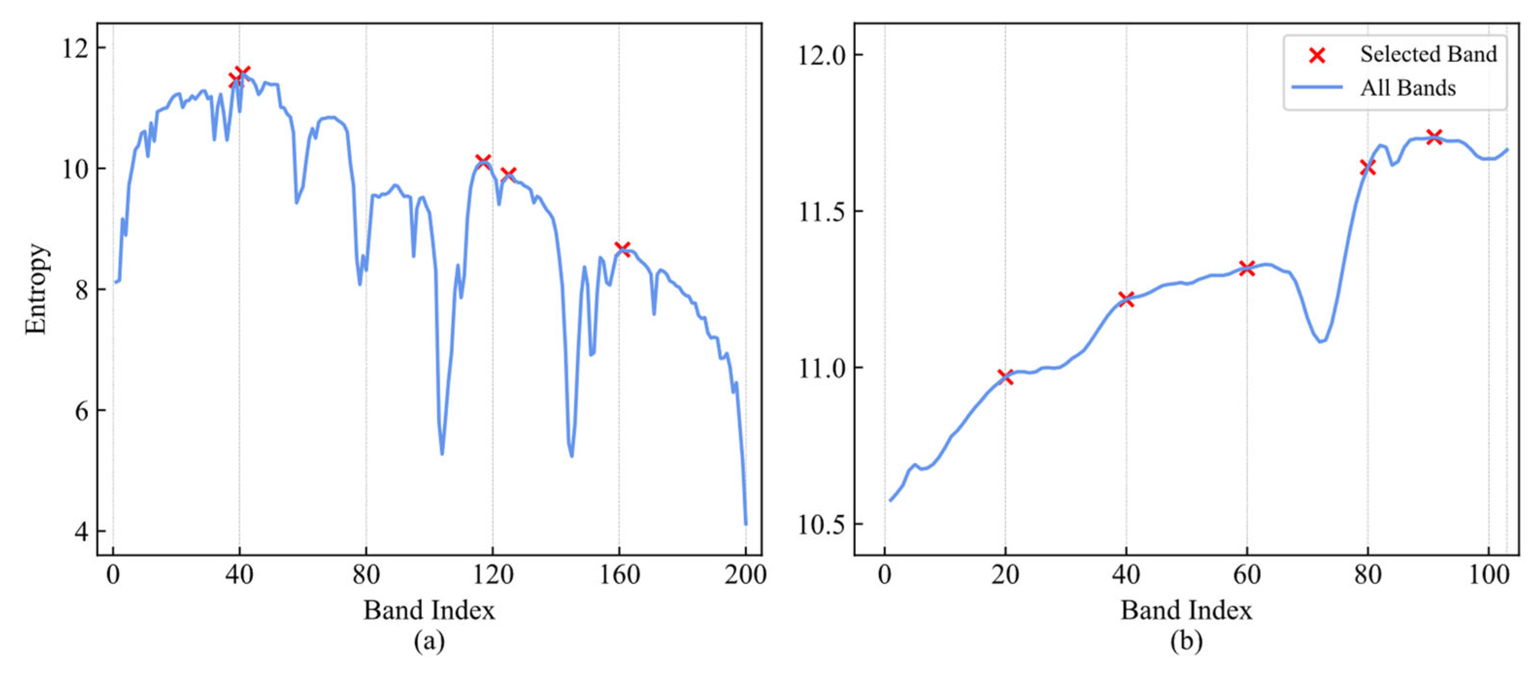 Remotesensing 14 05058 g003