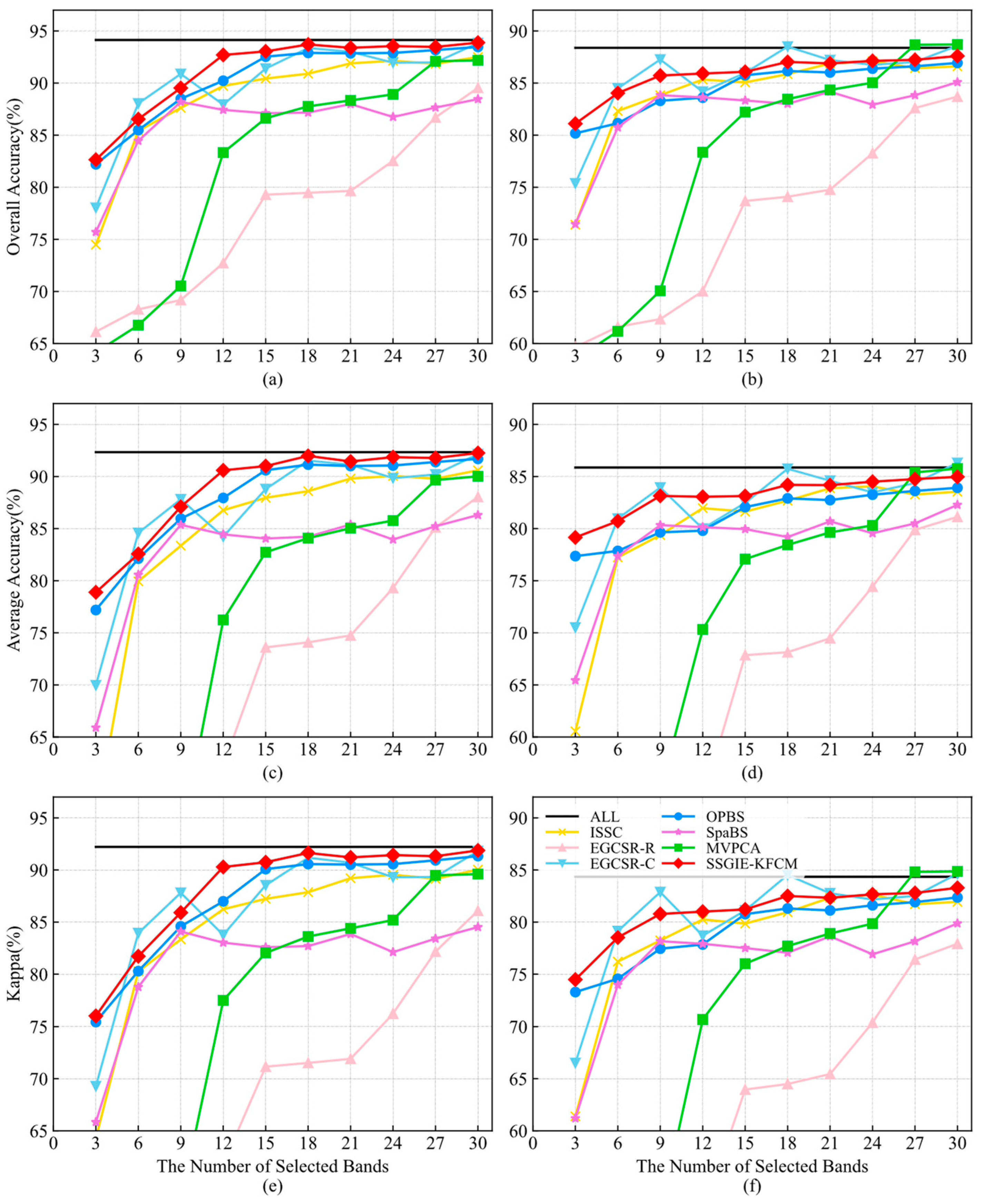 Remotesensing 14 05058 g007