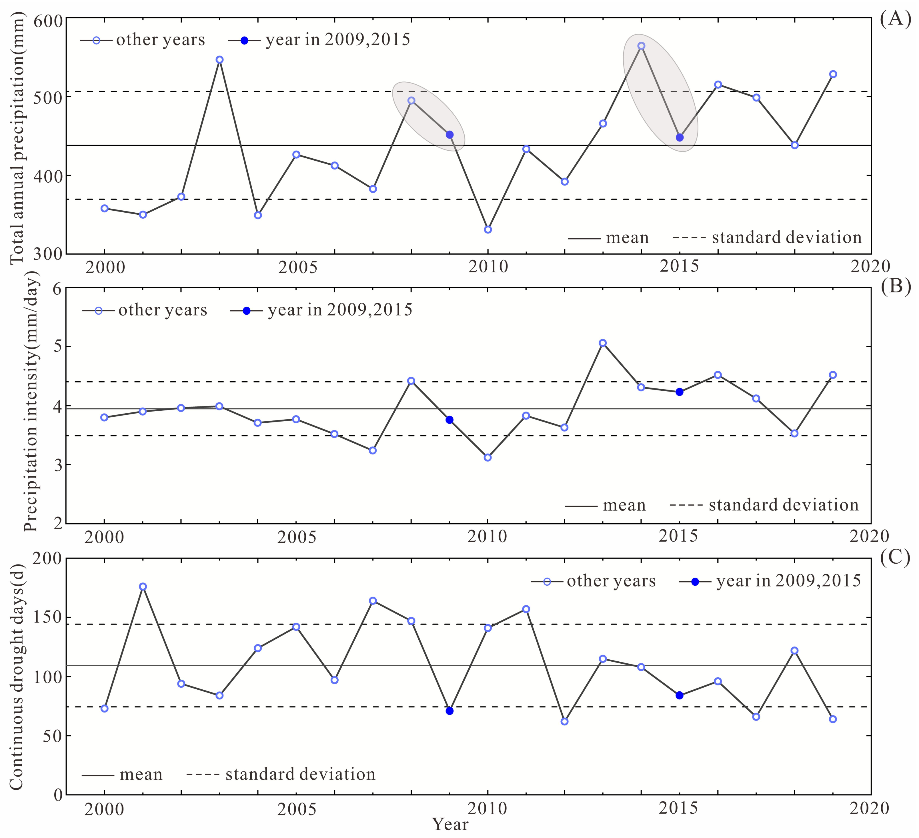 Remotesensing 14 05059 g006 Remotesensing 14 05059 g006