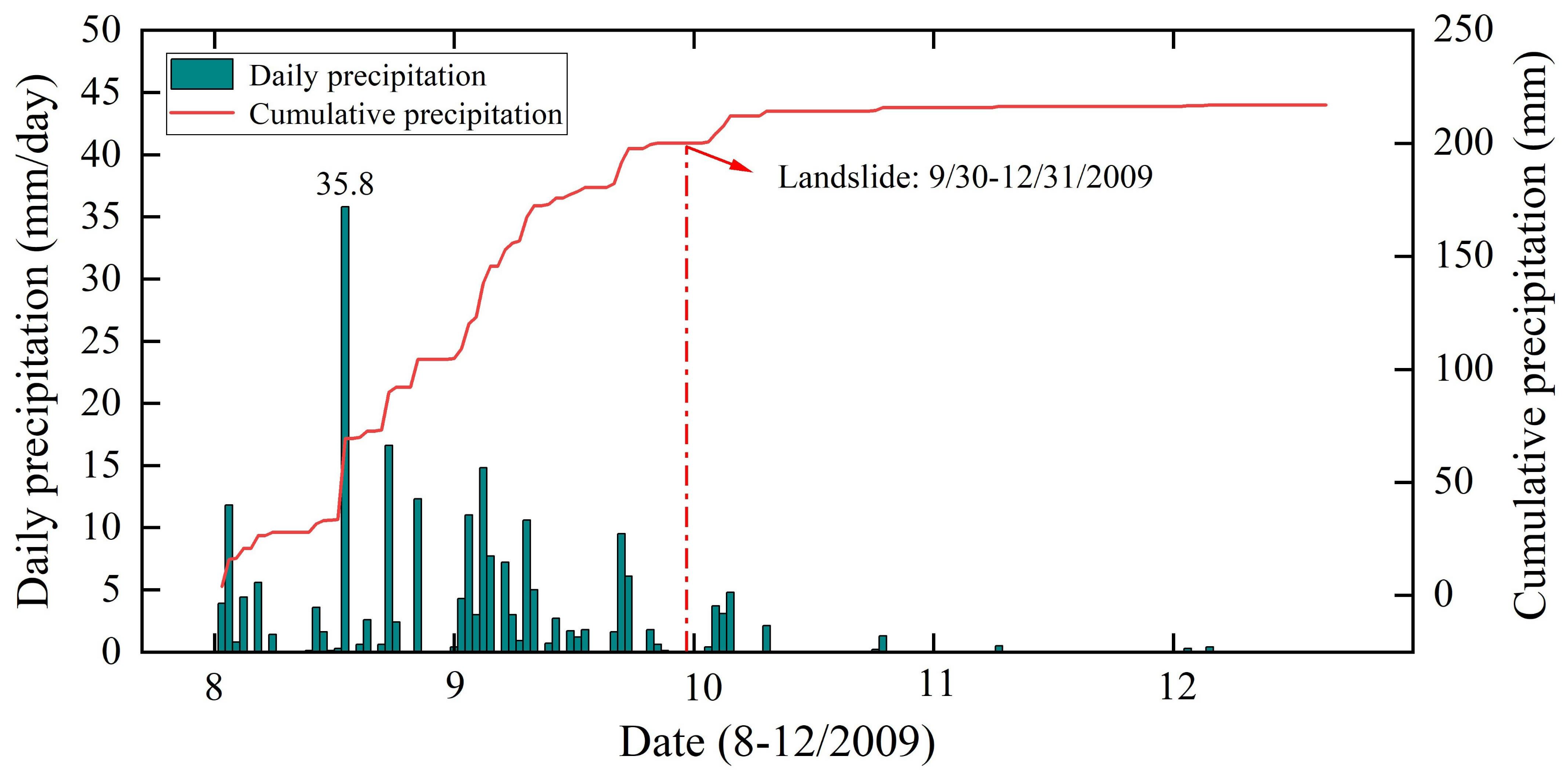 Remotesensing 14 05059 g007 Remotesensing 14 05059 g007