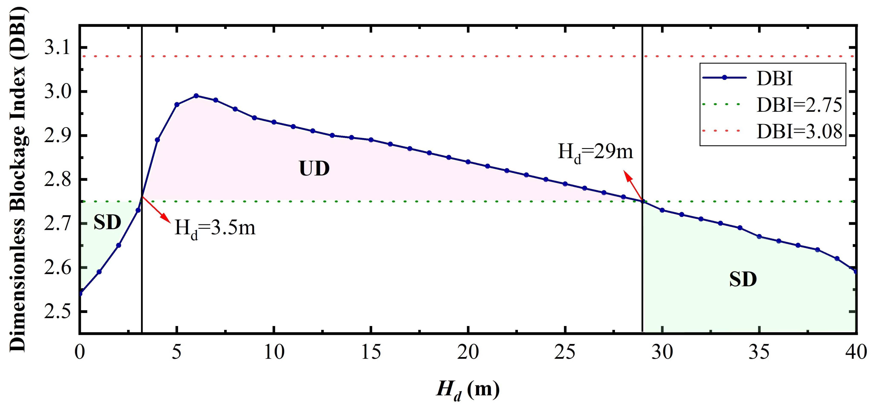 Remotesensing 14 05059 g010 Remotesensing 14 05059 g010