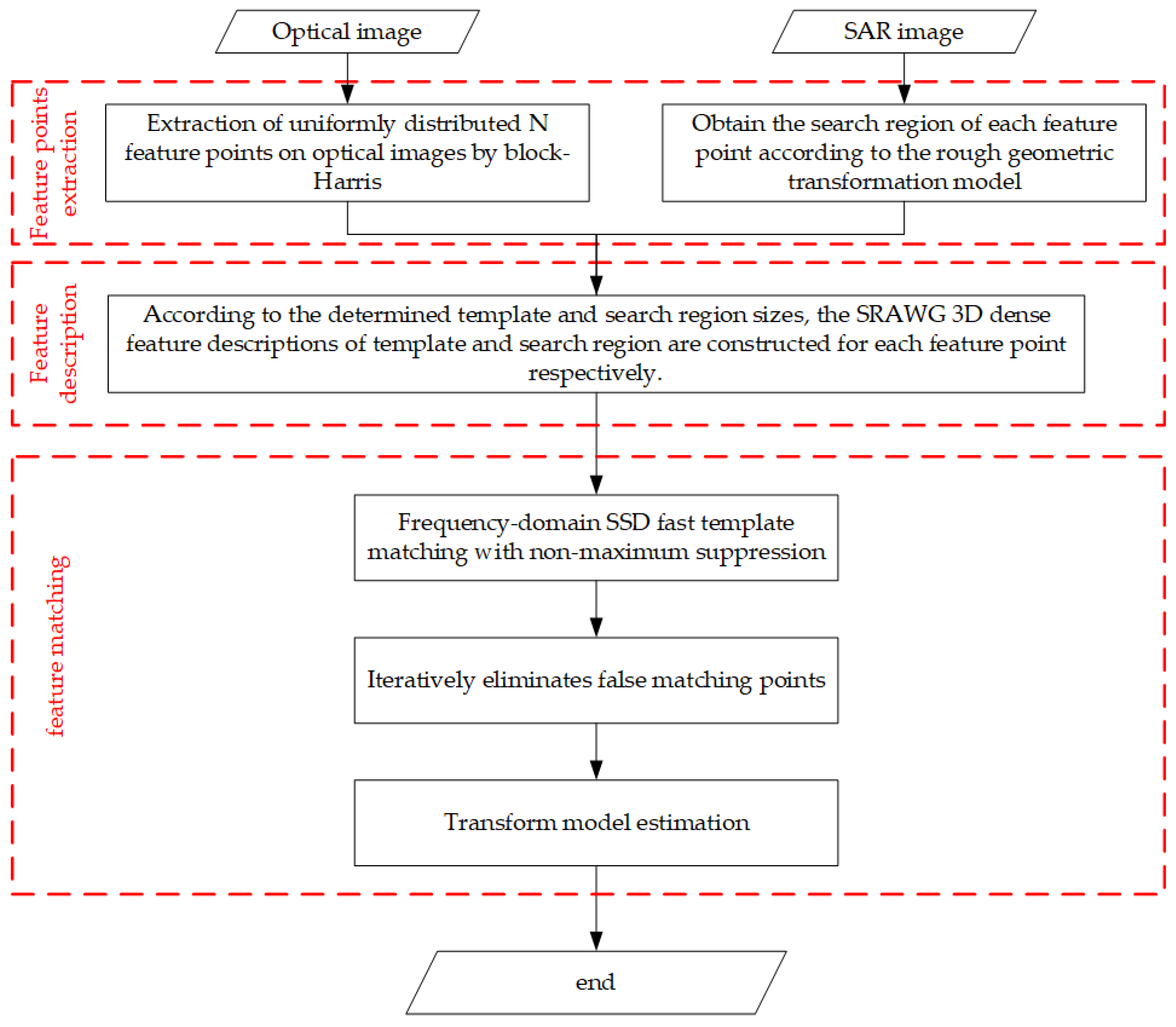 Remotesensing 14 05060 g001 Remotesensing 14 05060 g001