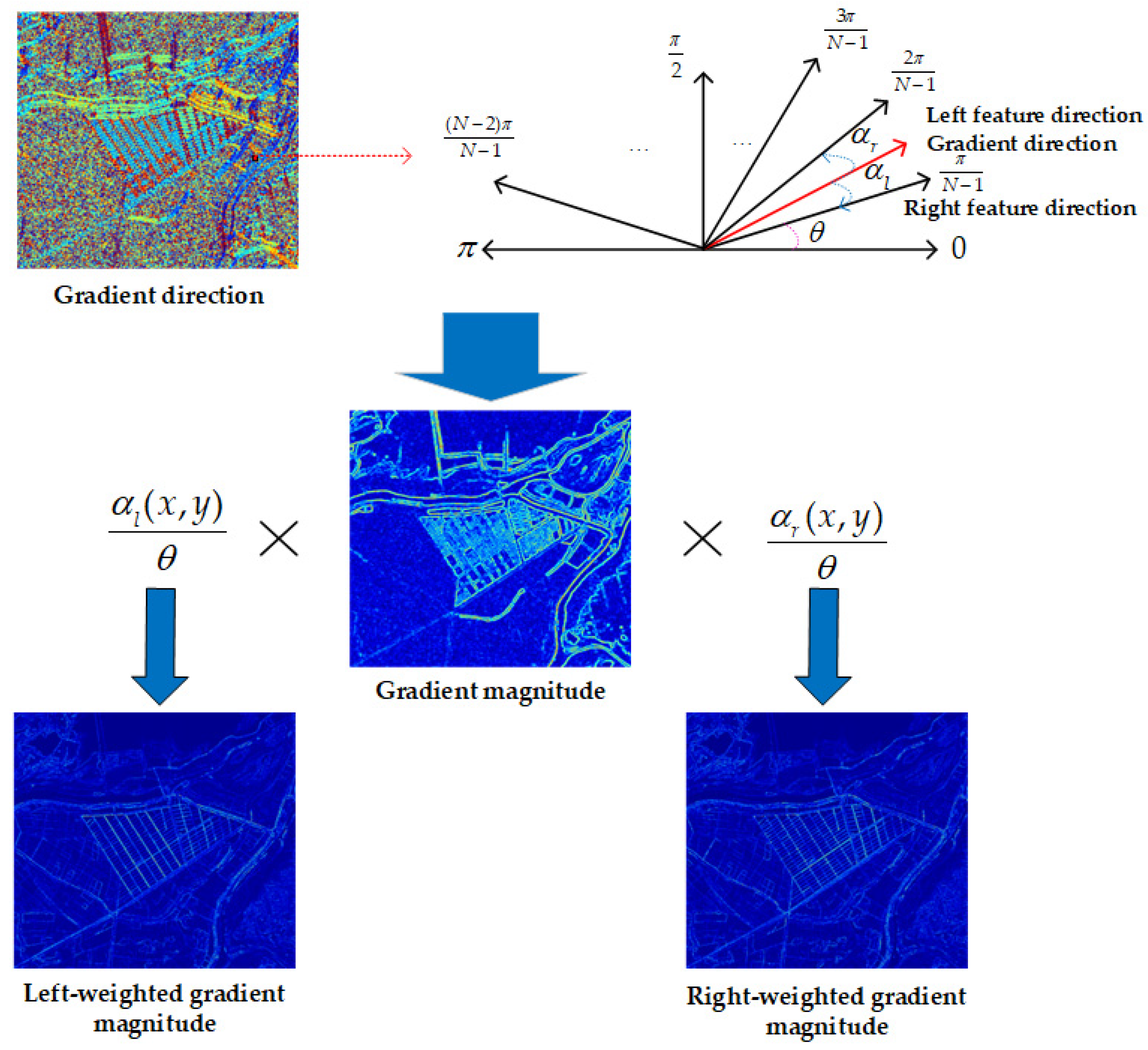 Remotesensing 14 05060 g005 Remotesensing 14 05060 g005