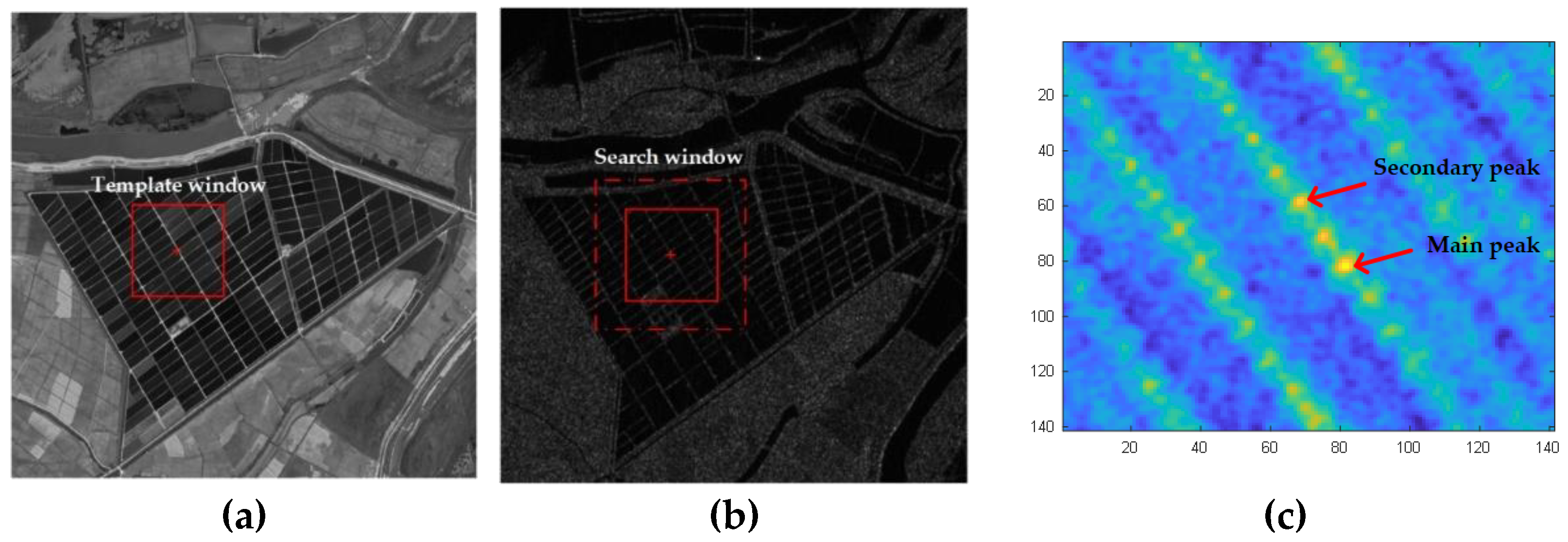 Remotesensing 14 05060 g007 Remotesensing 14 05060 g007