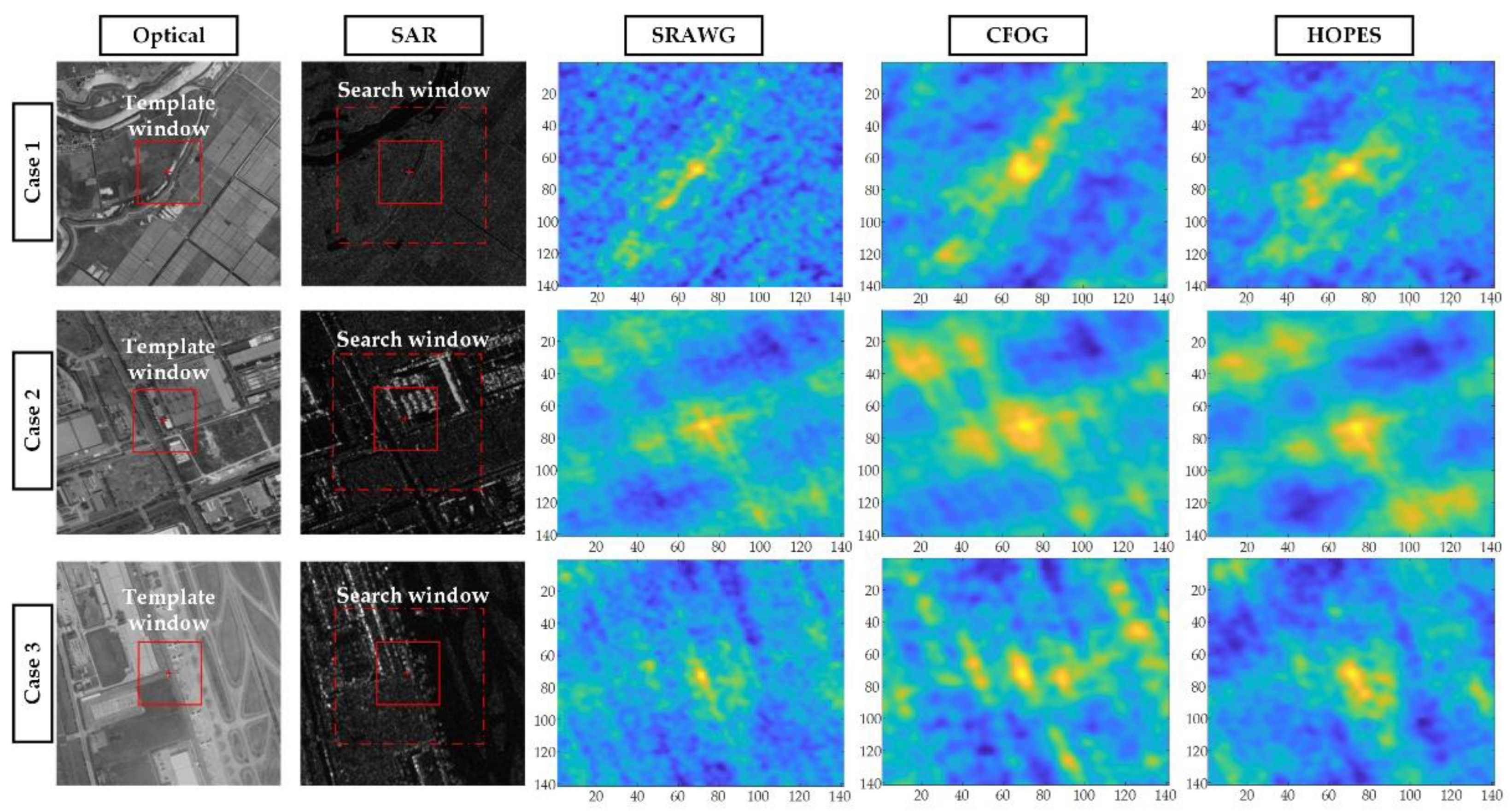 Remotesensing 14 05060 g012 Remotesensing 14 05060 g012