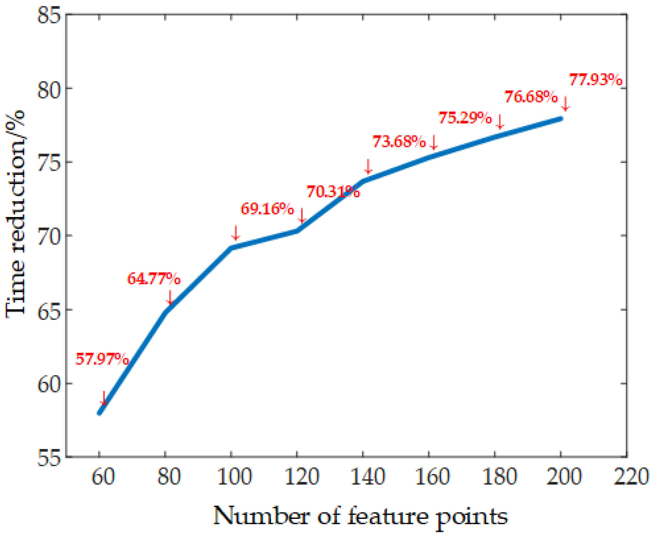 Remotesensing 14 05060 g014 Remotesensing 14 05060 g014