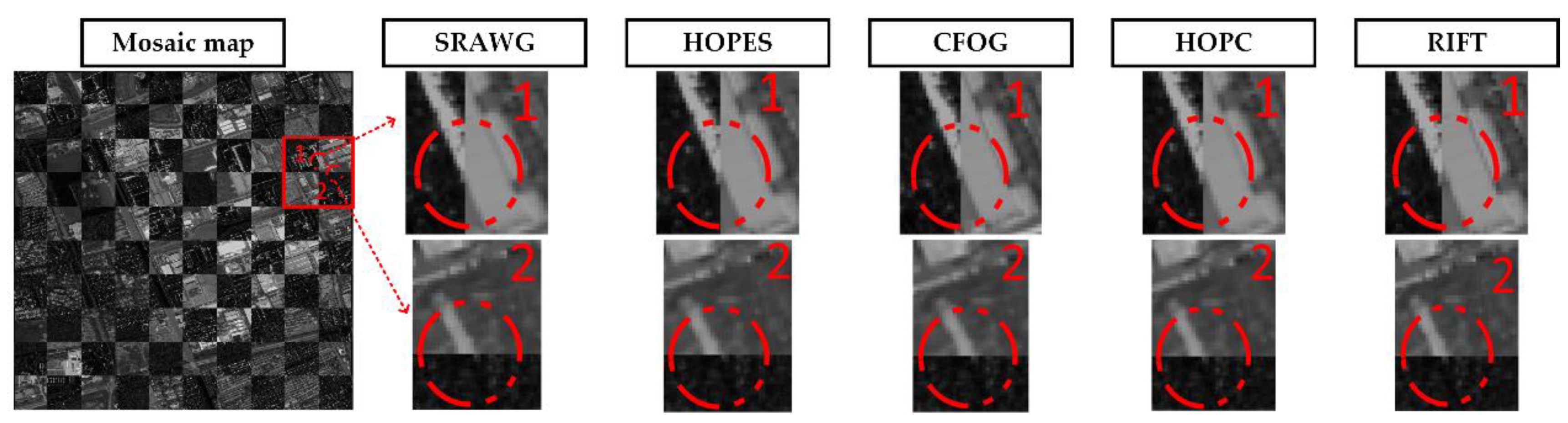 Remotesensing 14 05060 g017 Remotesensing 14 05060 g017