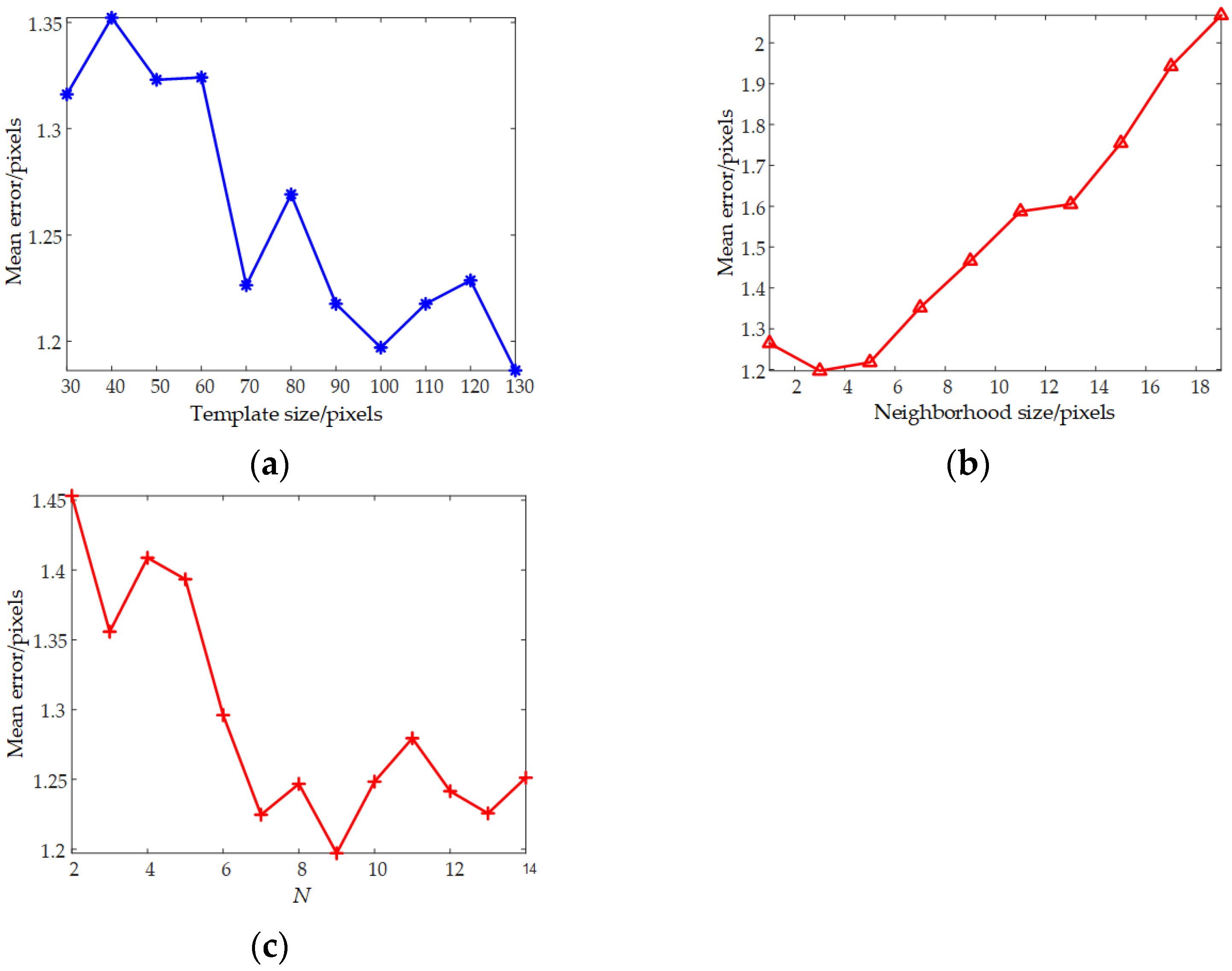 Remotesensing 14 05060 g018 Remotesensing 14 05060 g018