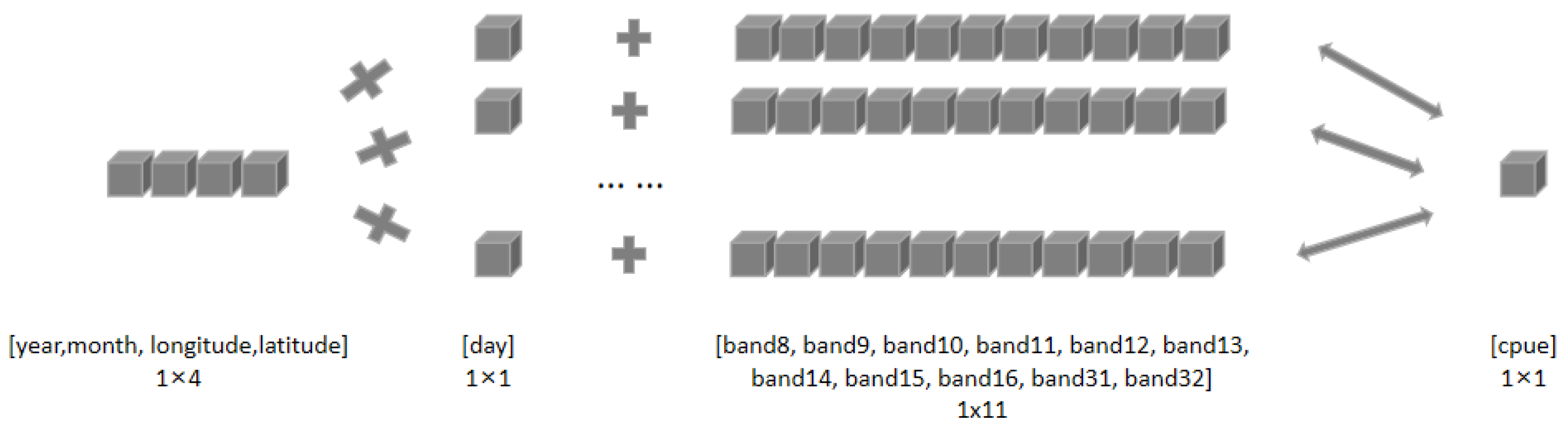 Remotesensing 14 05061 g006 550