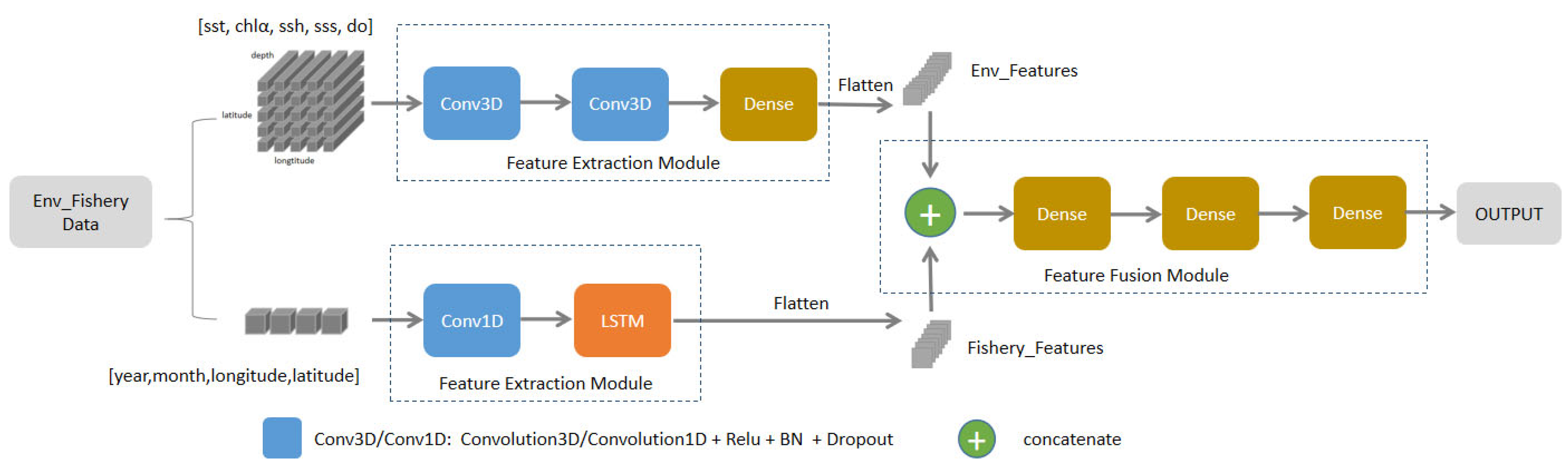 Remotesensing 14 05061 g007 550